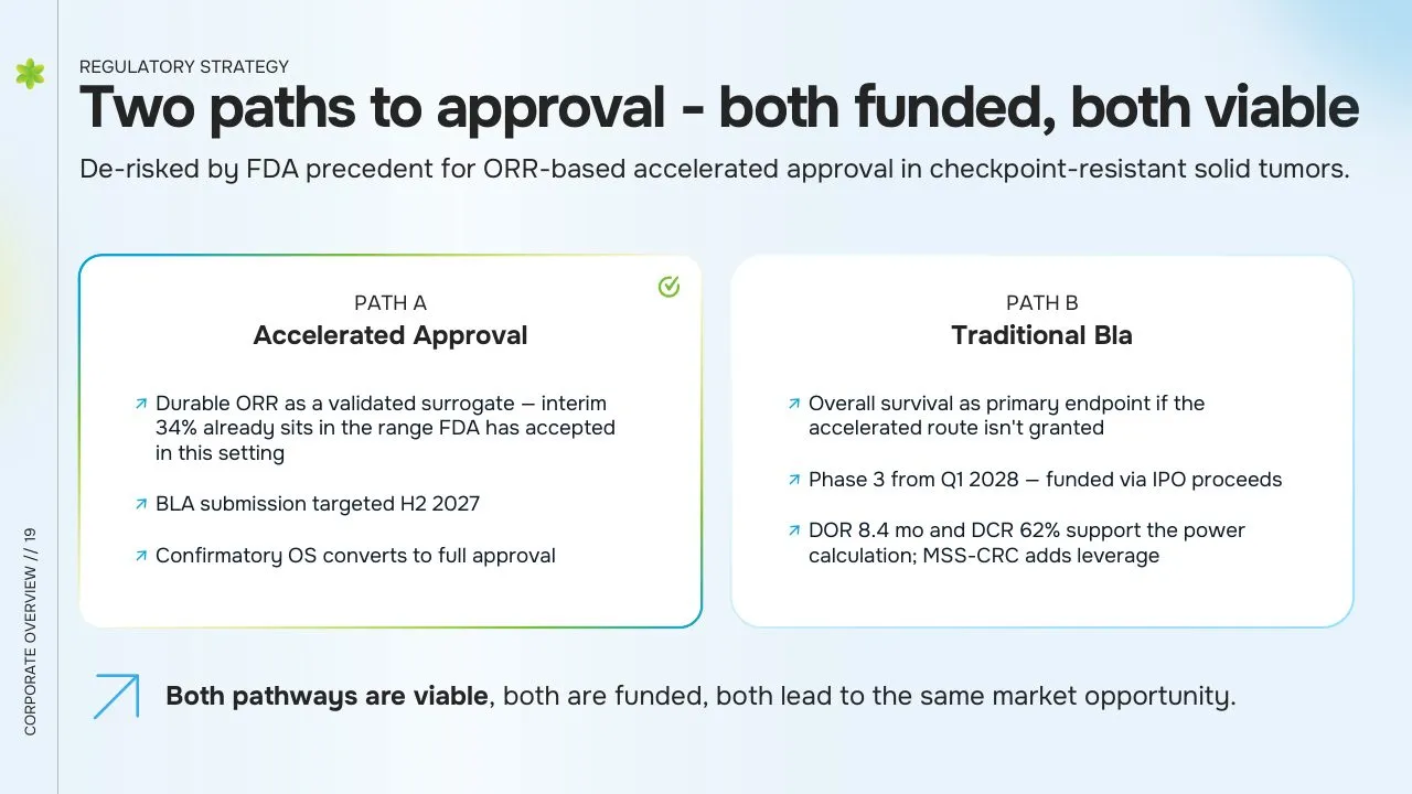 Two Paths to Approval
