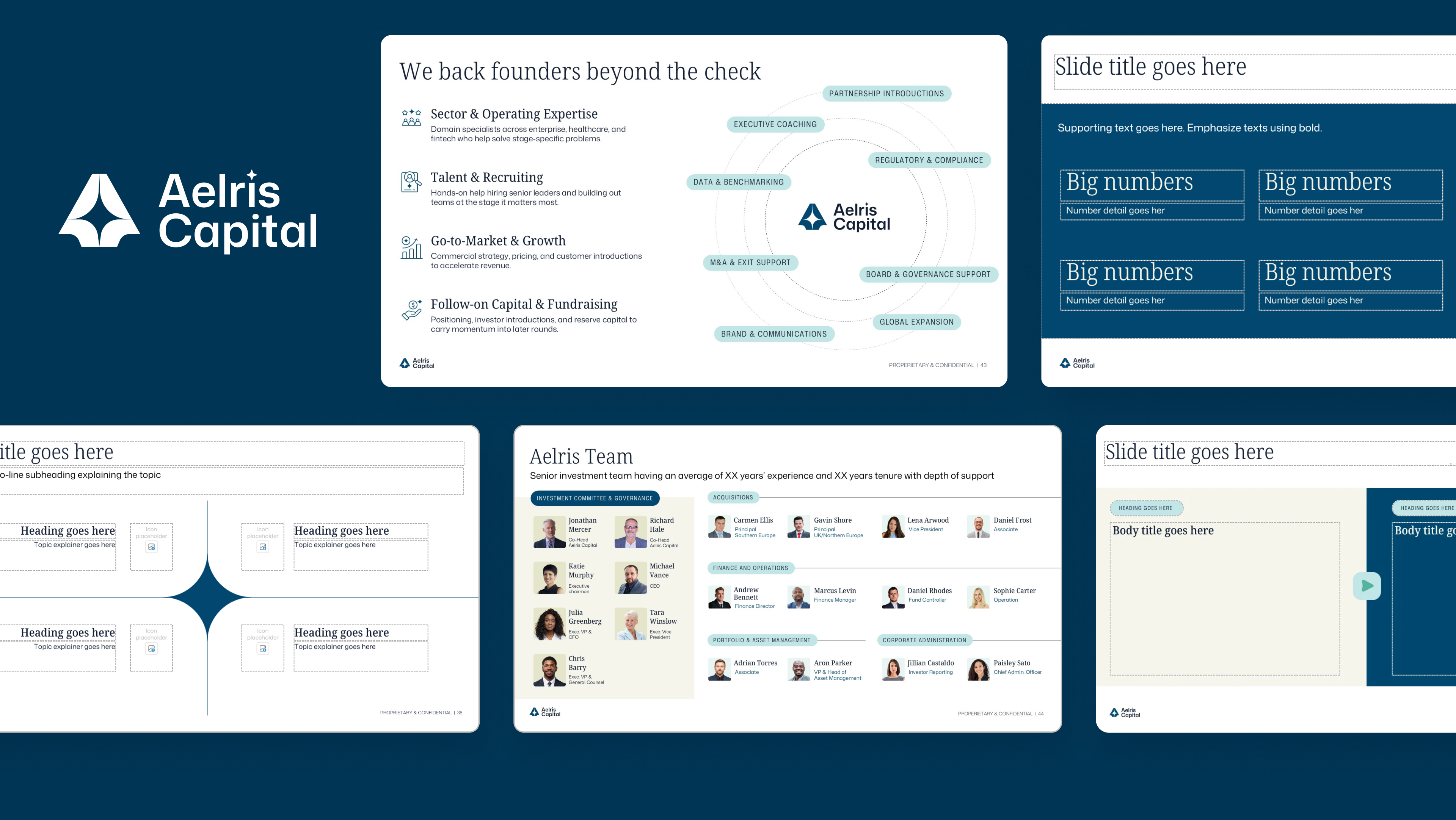 Master PowerPoint template system for a multi-fund VC firm showing branded slide layouts for LP meetings, quarterly reports, and deal memos