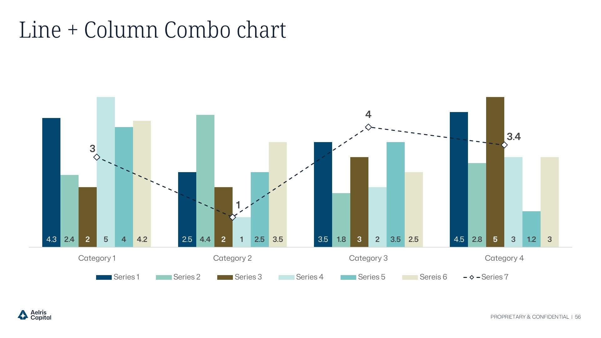 One master PowerPoint template system adapting cover, section breaker, and internal layouts across Aelris Capital, Growth, Health, and Tech fund identities