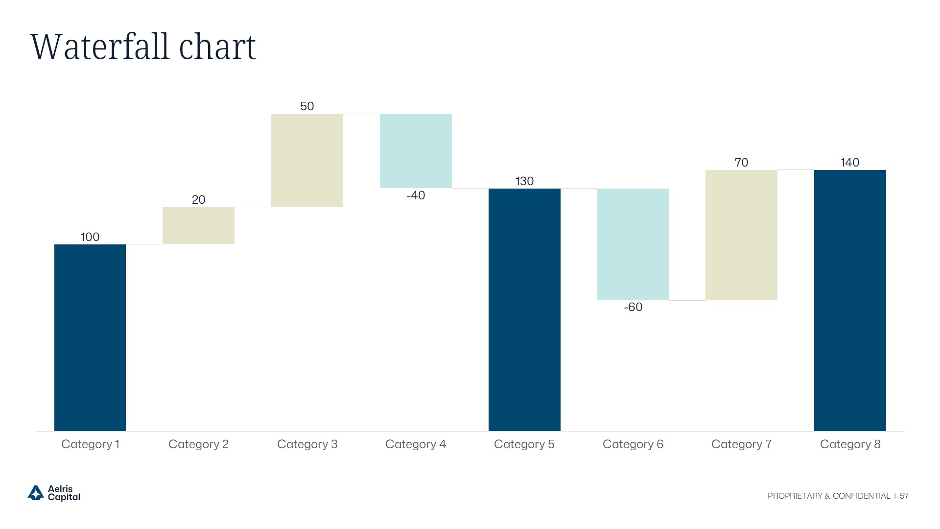 One master PowerPoint template system adapting cover, section breaker, and internal layouts across Aelris Capital, Growth, Health, and Tech fund identities