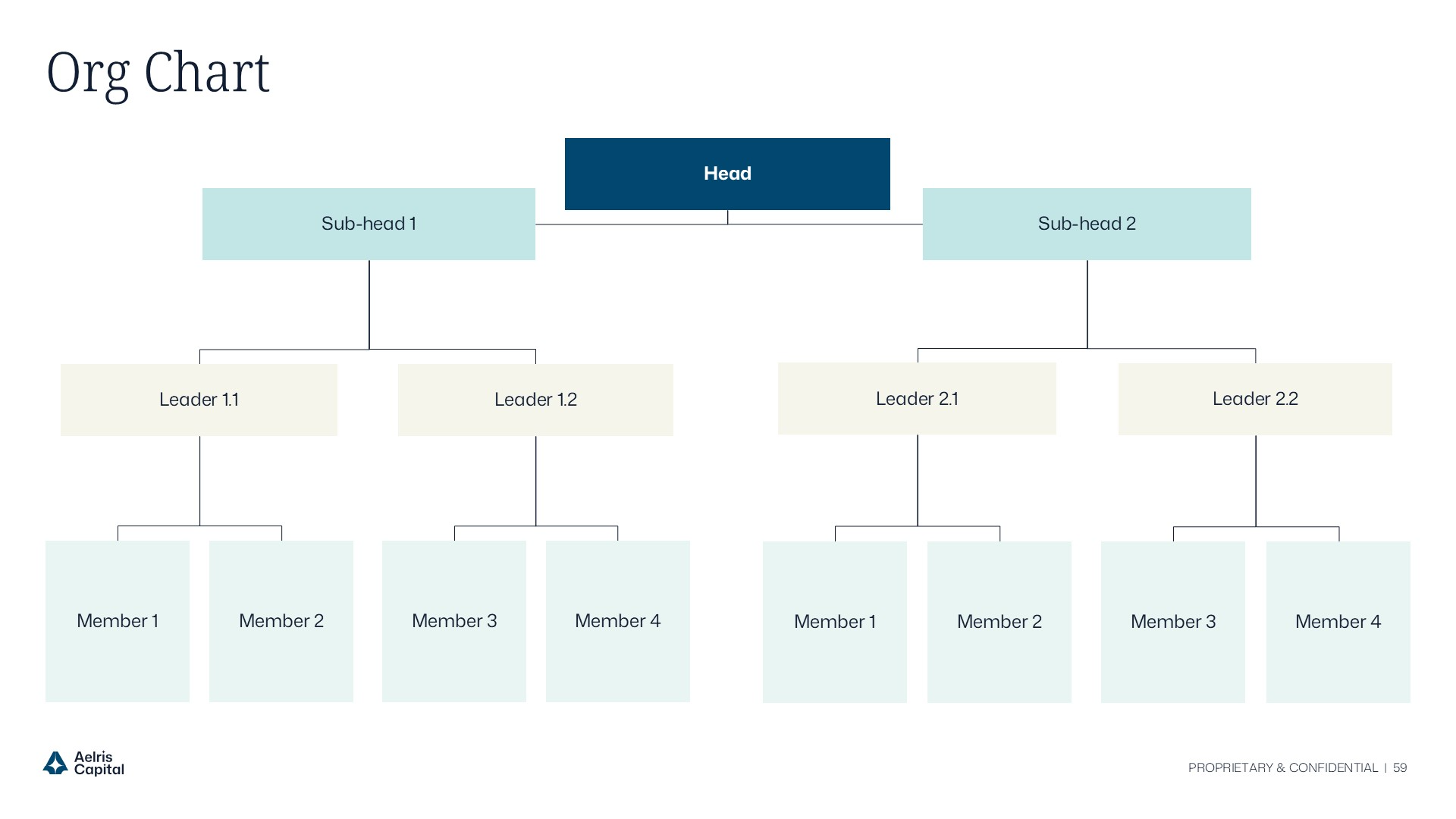One master PowerPoint template system adapting cover, section breaker, and internal layouts across Aelris Capital, Growth, Health, and Tech fund identities