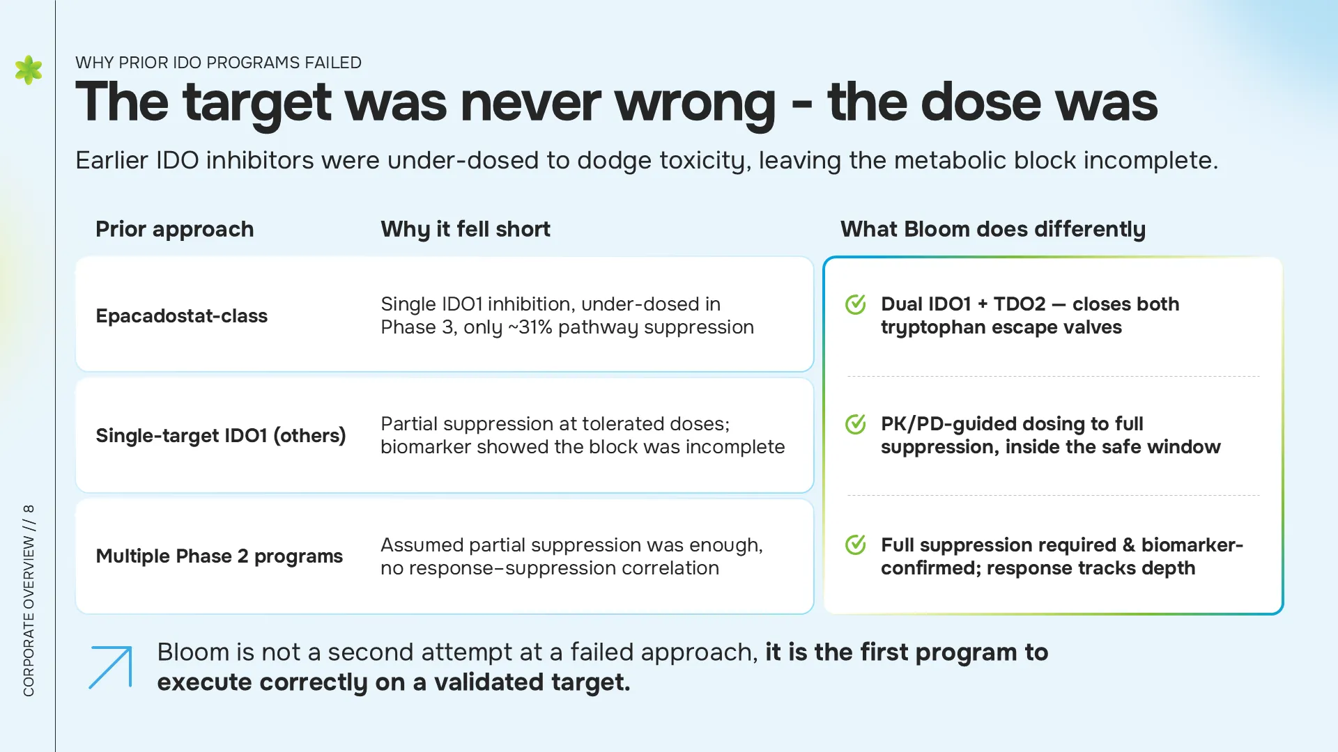 The Dose Was the Problem