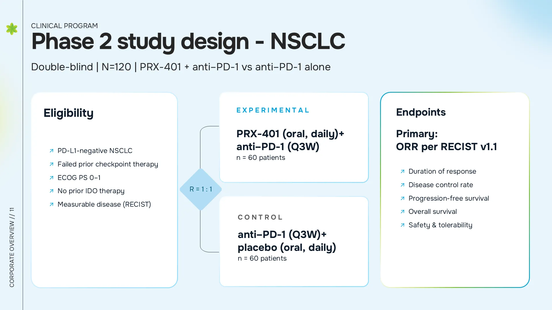 Phase 2 Study Design