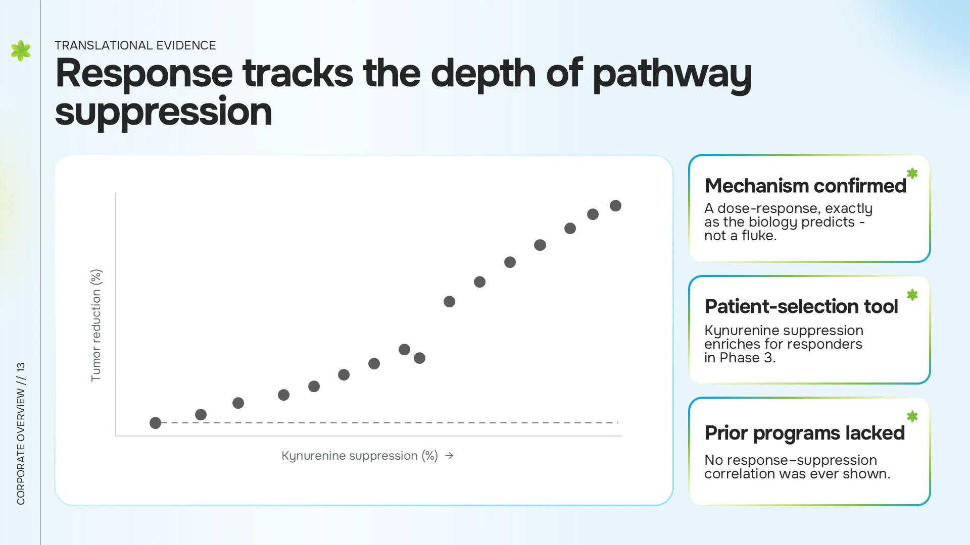 Response Tracks Suppression