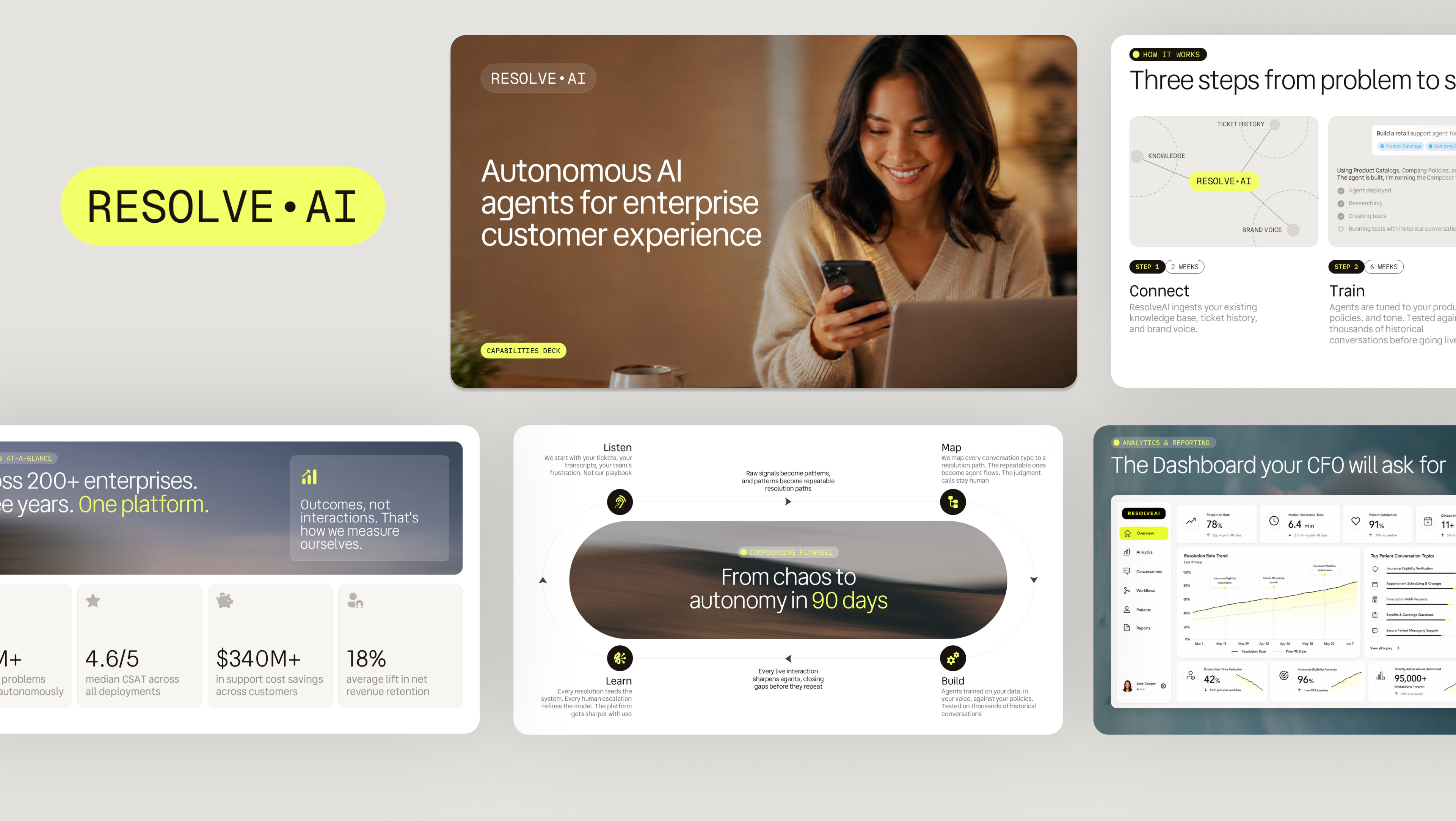 Modular presentation design system for ResolveAI, an enterprise AI company, built for CX, sales, and marketing teams