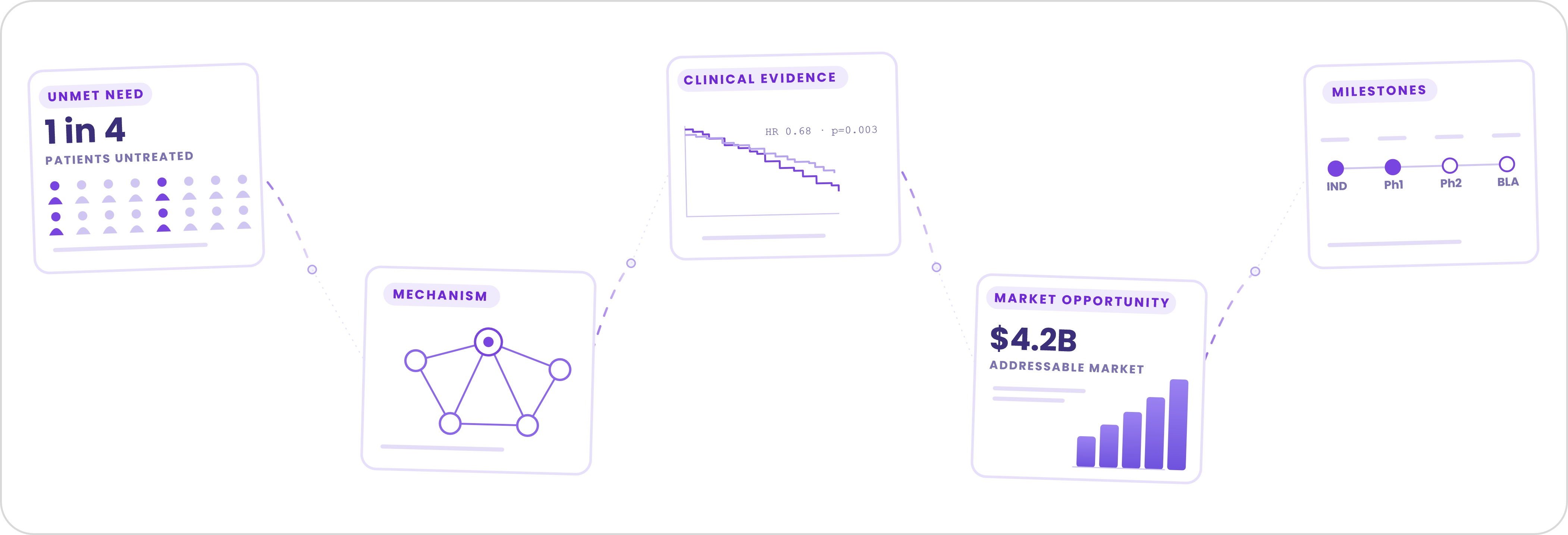 Disconnected investor narrative in the original pre-IPO company presentation