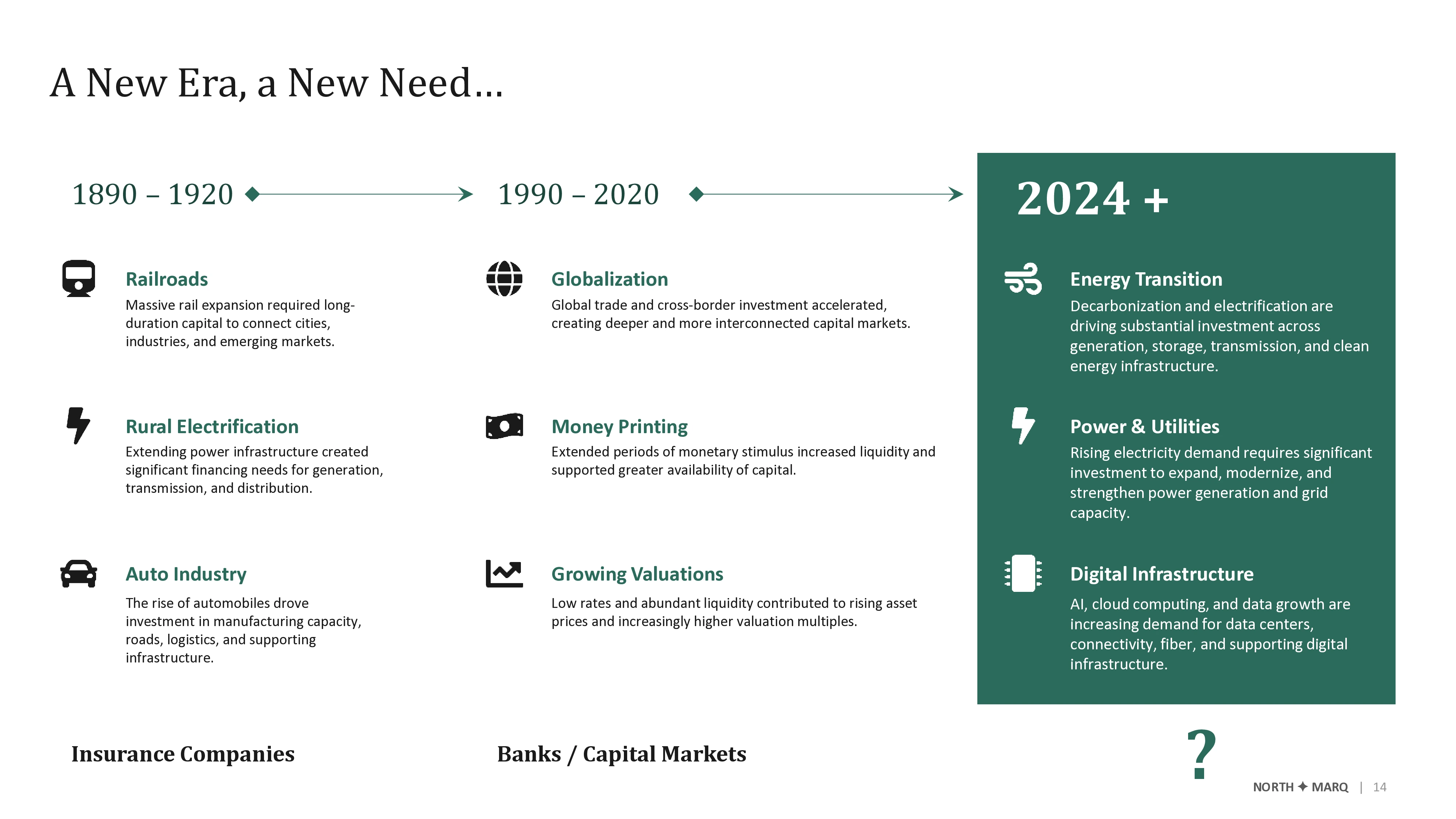 Original timeline slide with three dense text columns across eras