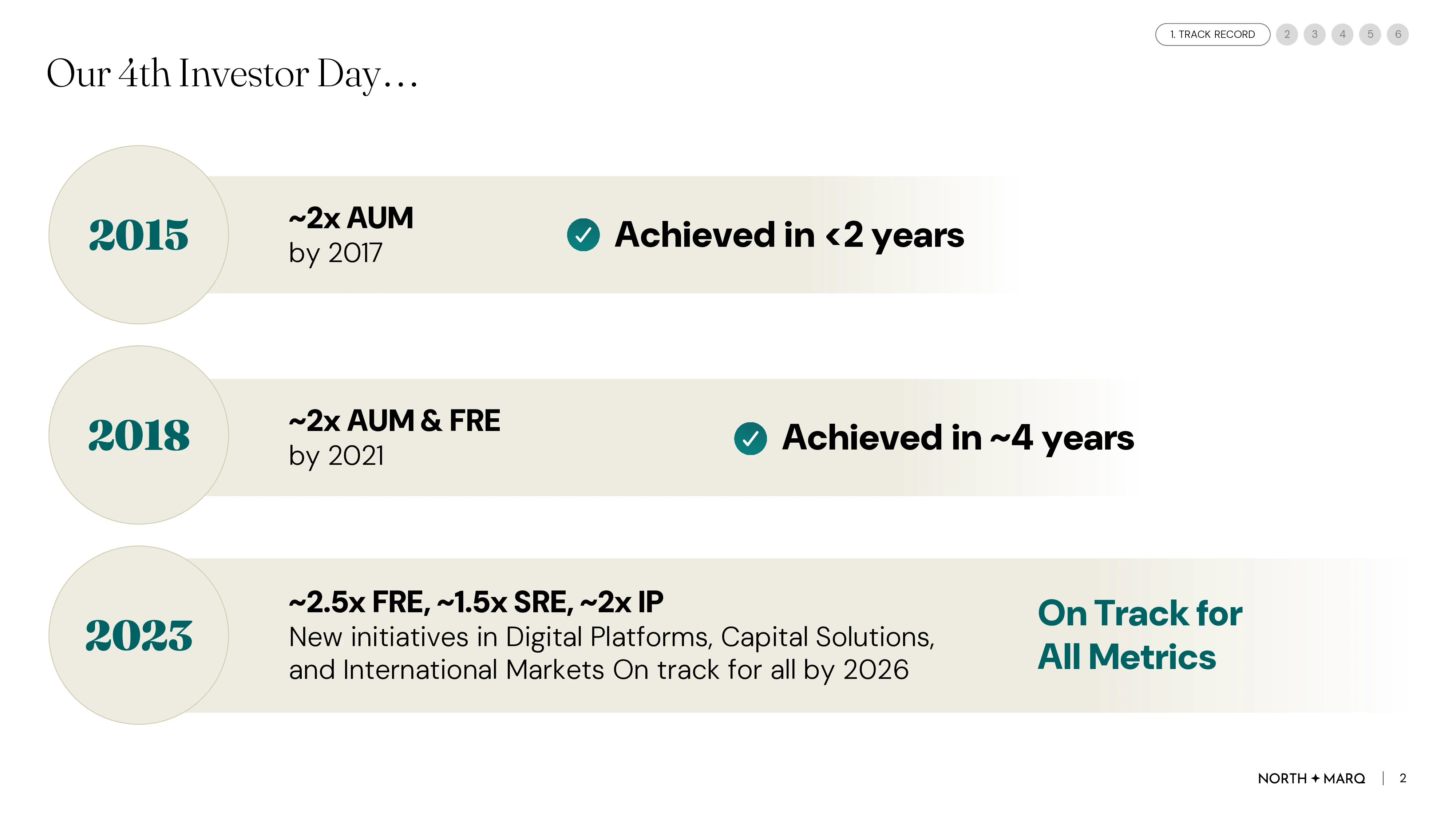 Track record slide showing AUM milestones the firm reached since 2015