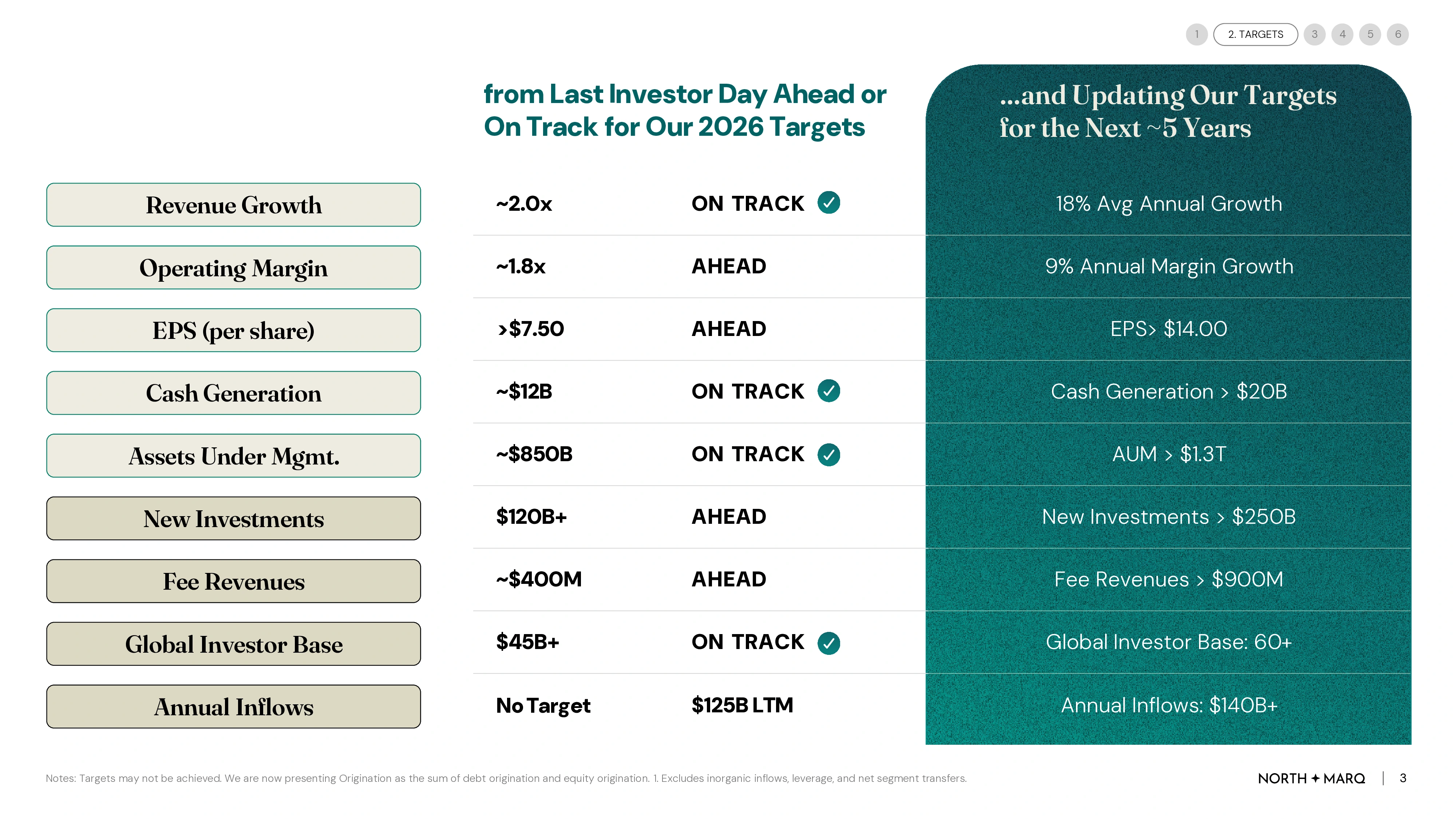 Targets slide comparing the last investor day targets with updated 2026 goals