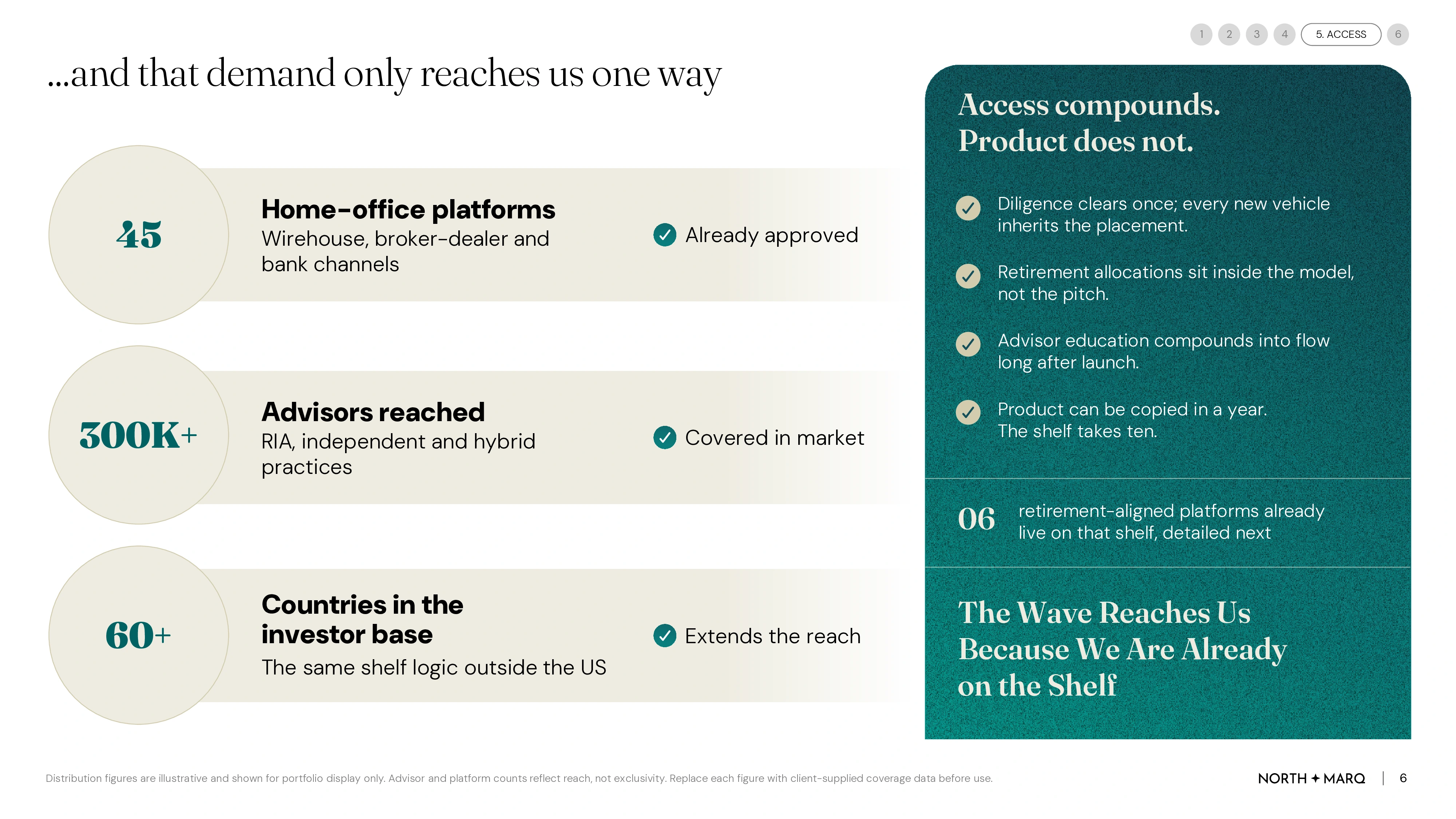 Access slide showing distribution reach across platforms, advisors and countries