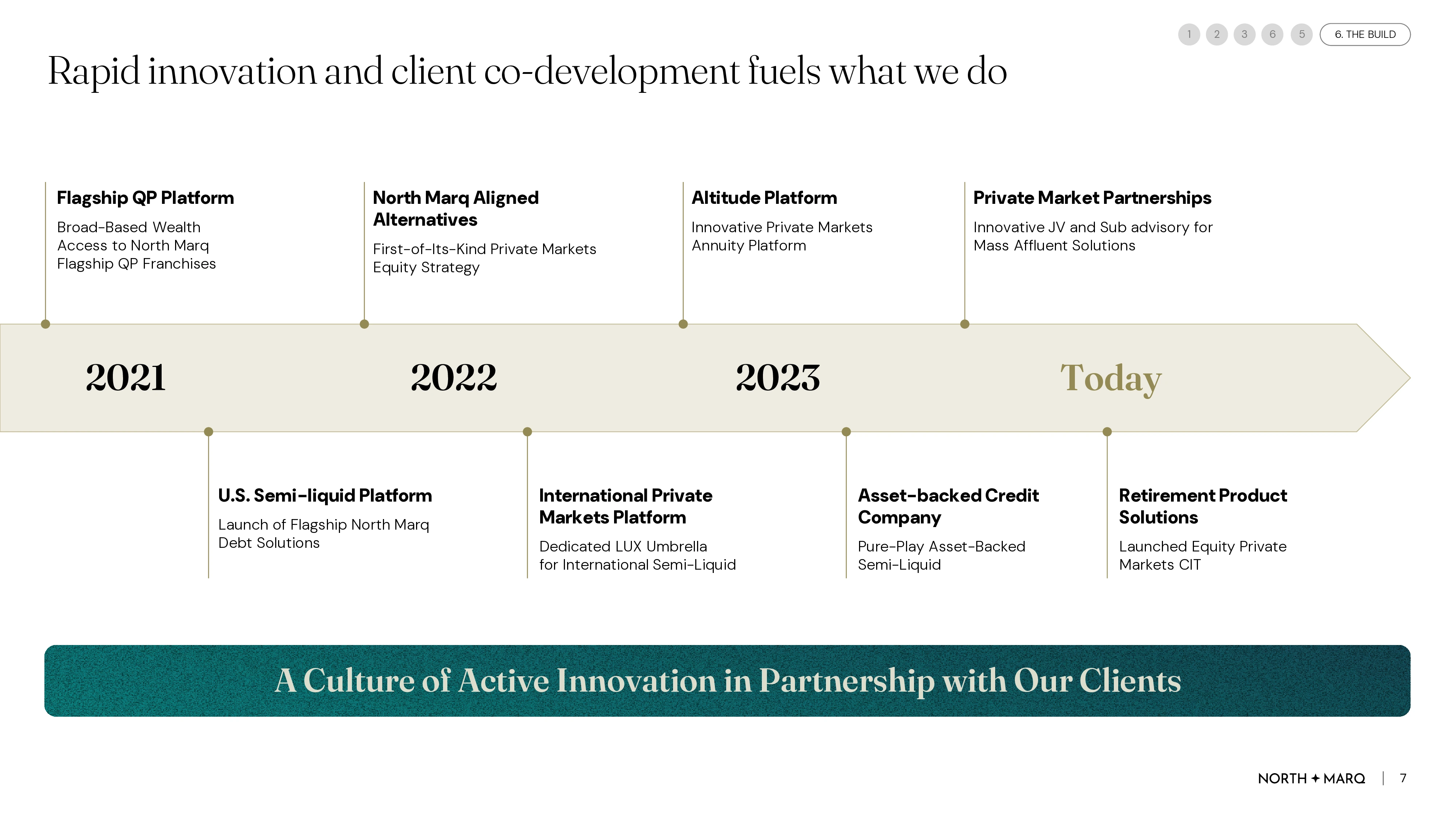 The build slide with a timeline of platform launches from 2021 to today