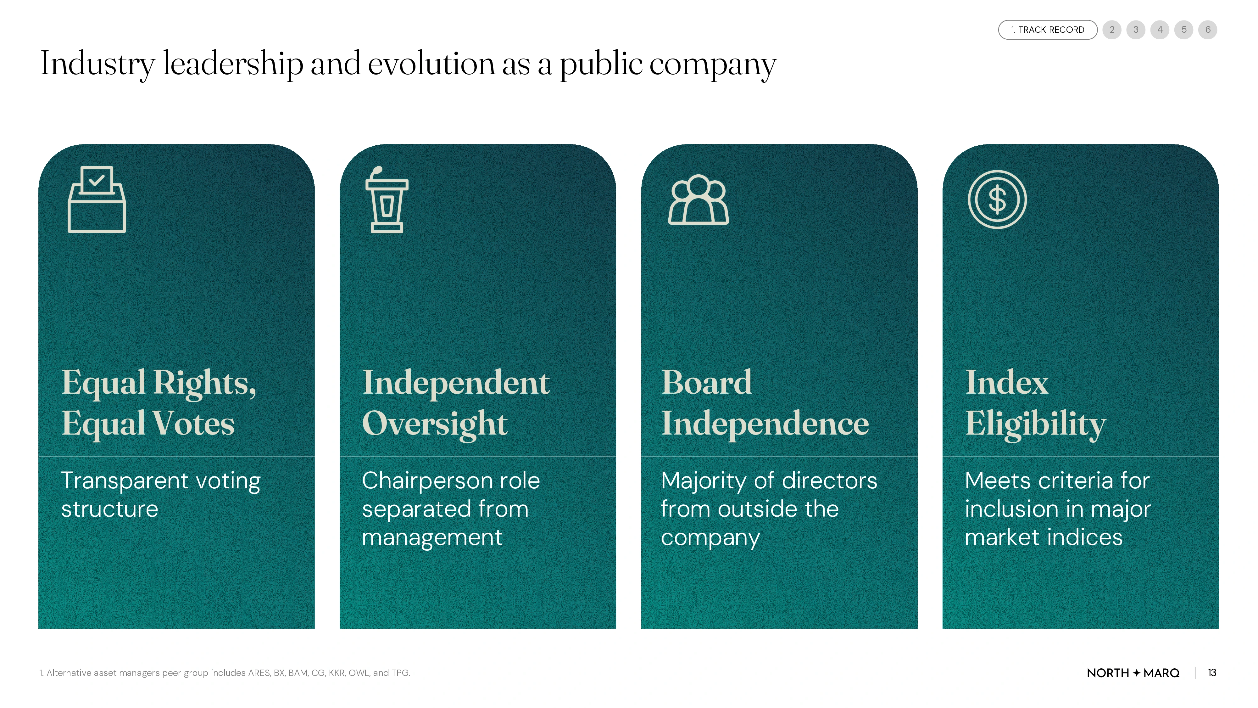 NorthMarq AGM deck, Industry leadership and governance slide