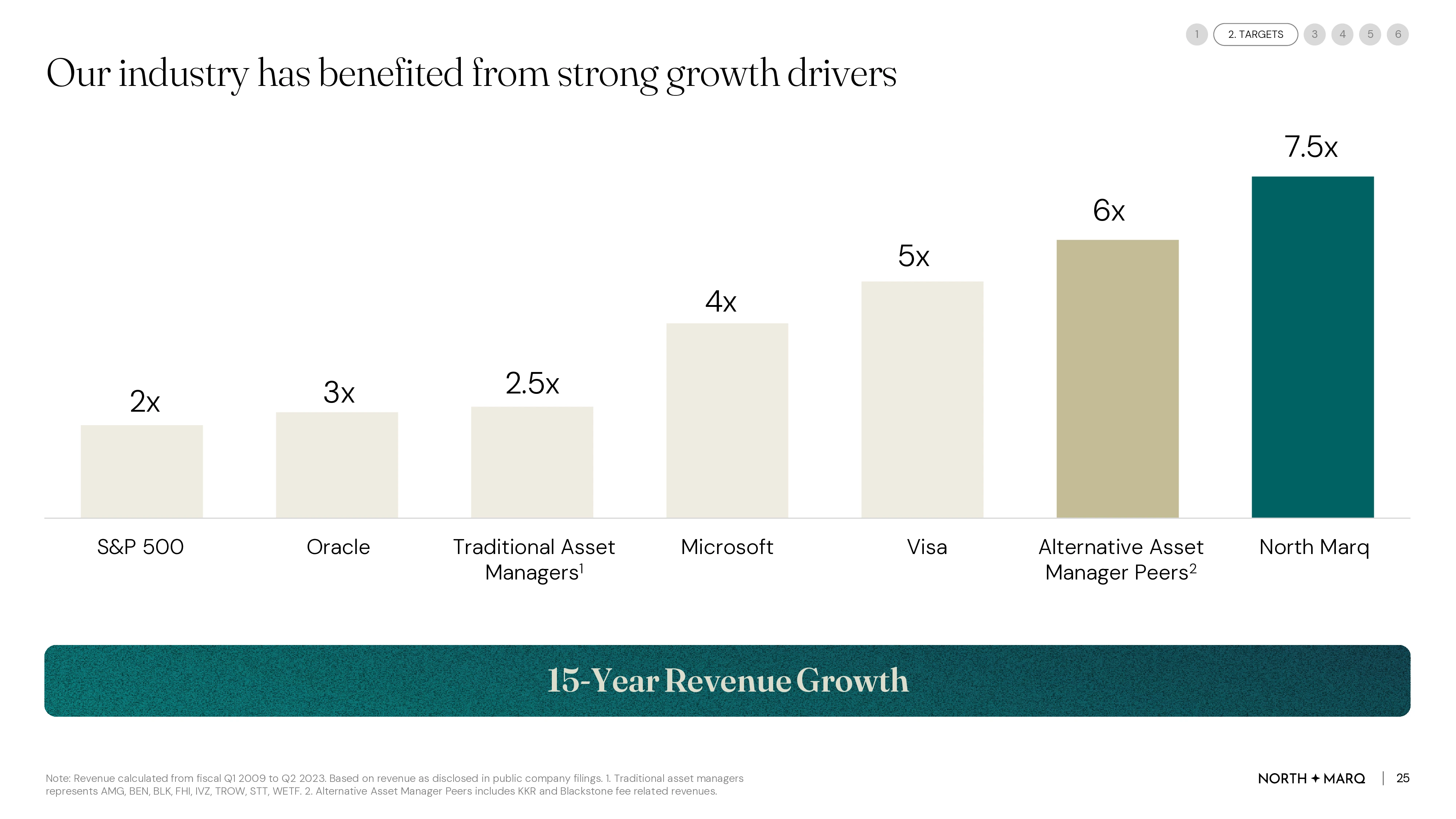 NorthMarq AGM deck, Industry growth drivers bar chart slide