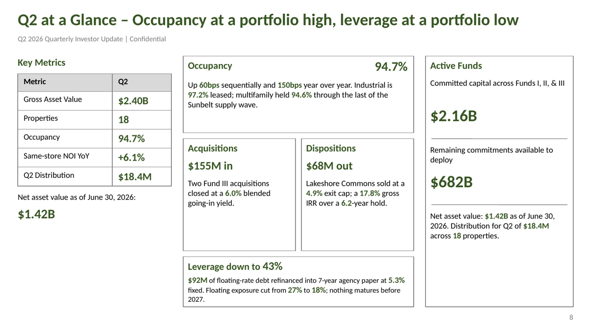 Quarter at a glance, as received