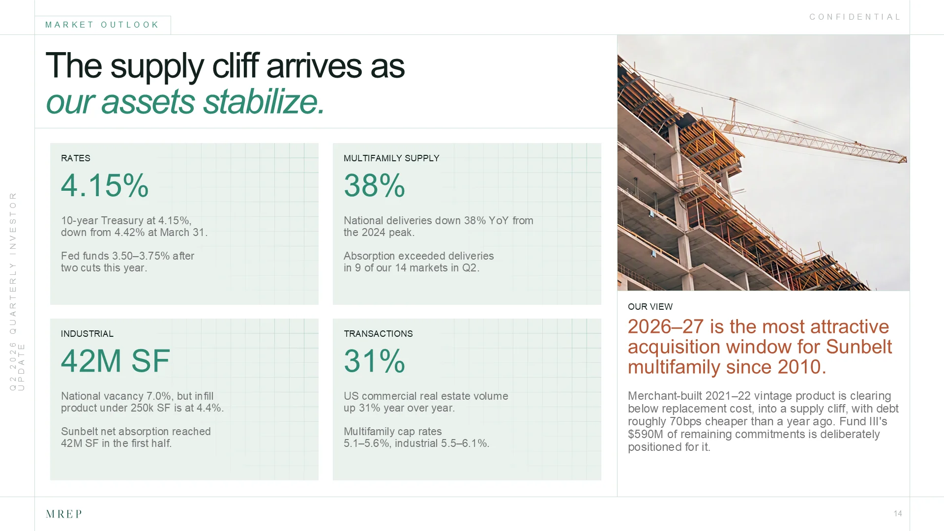Page 14, Market outlook