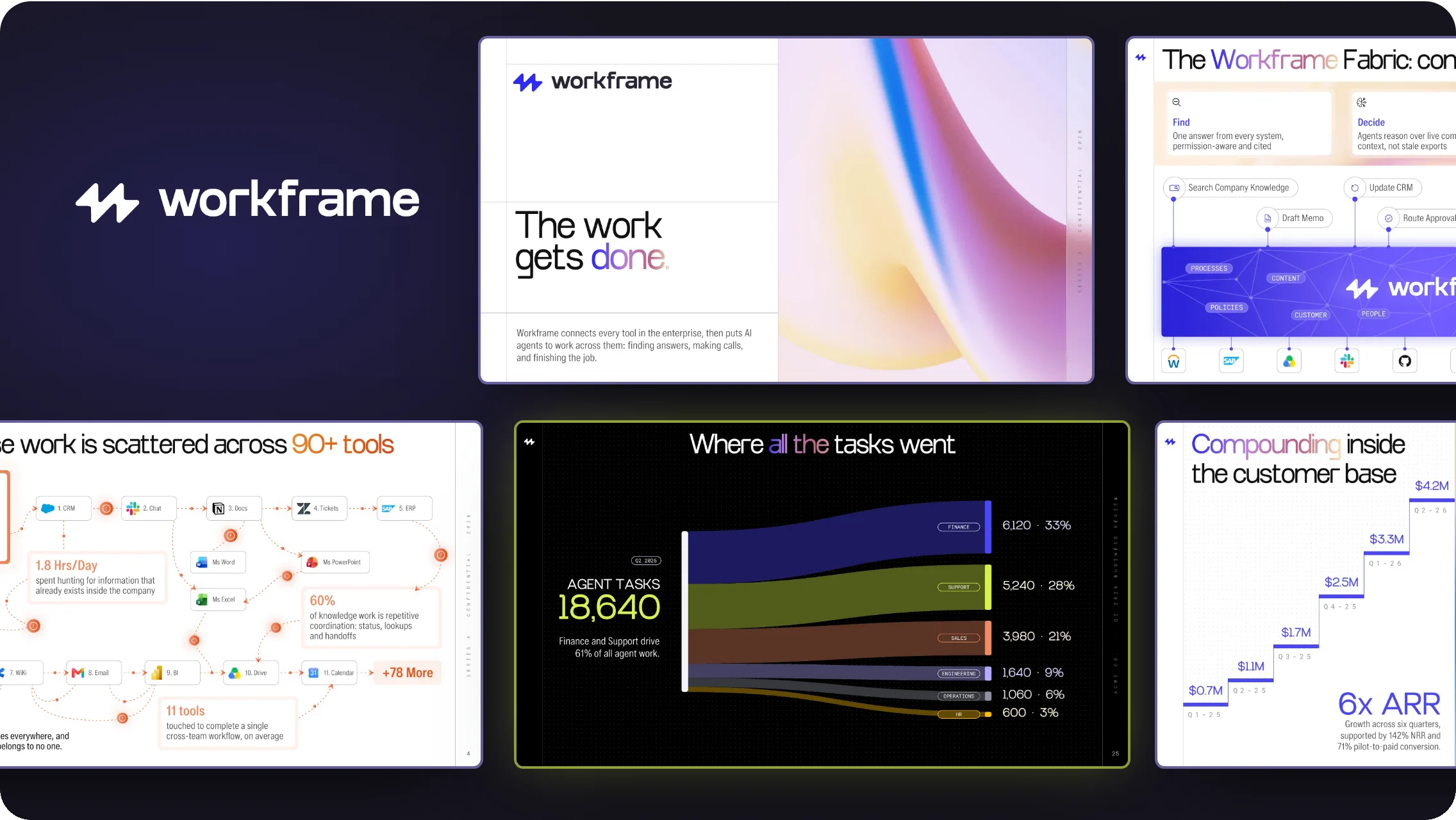 Series A pitch deck and customer QBR slides designed for Workframe, an enterprise AI platform