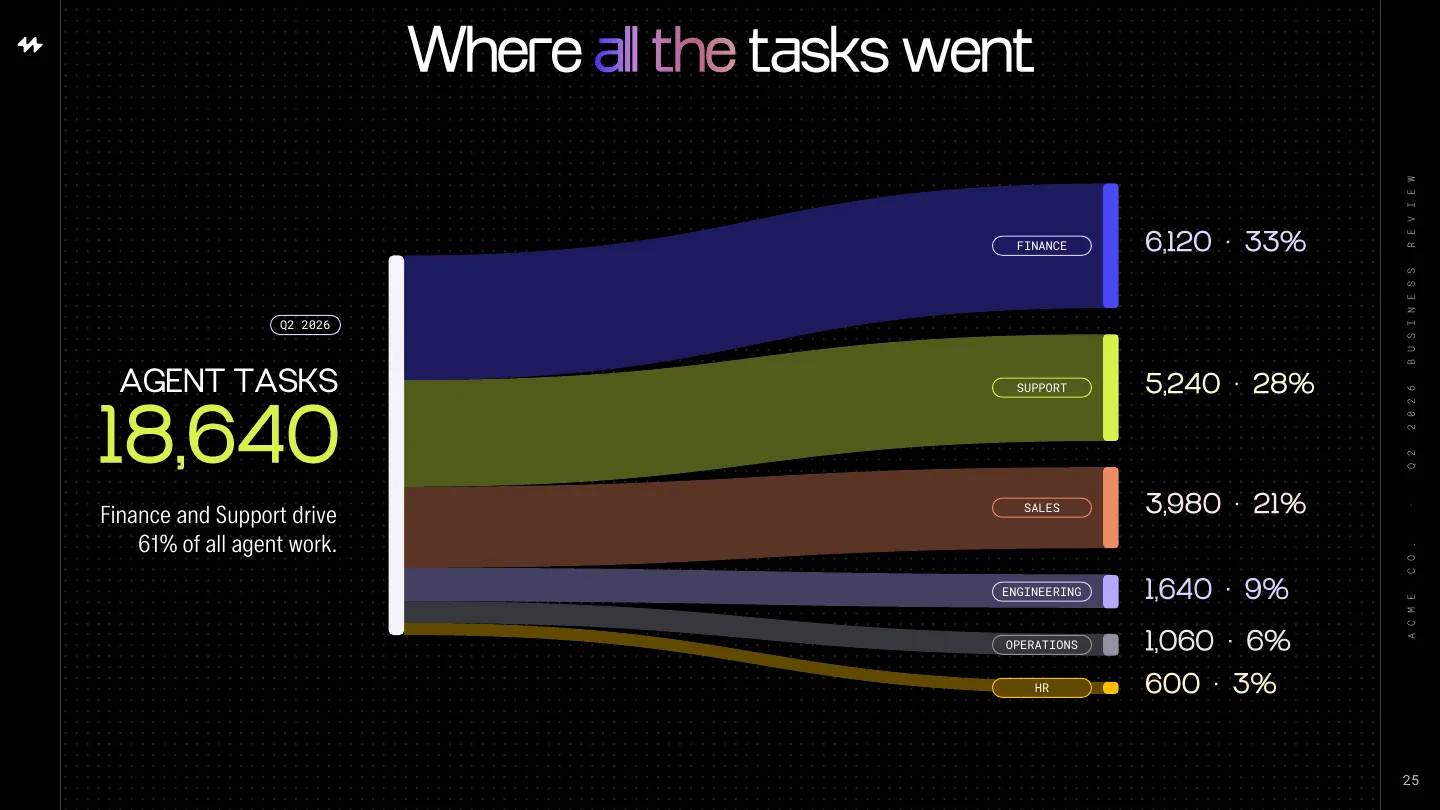 QBR view 3: Task flow