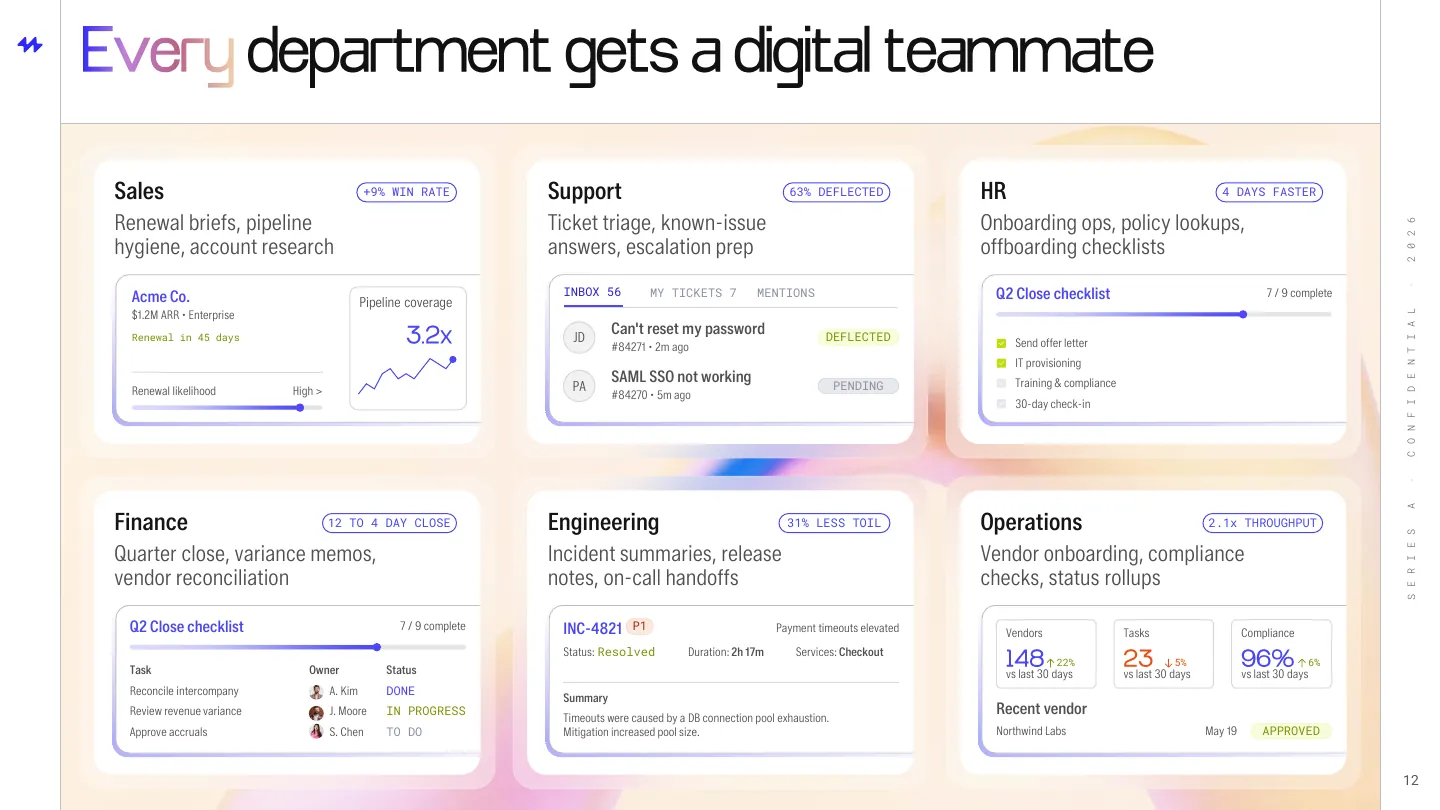 Series A slide 12: Use cases: a product card for every department