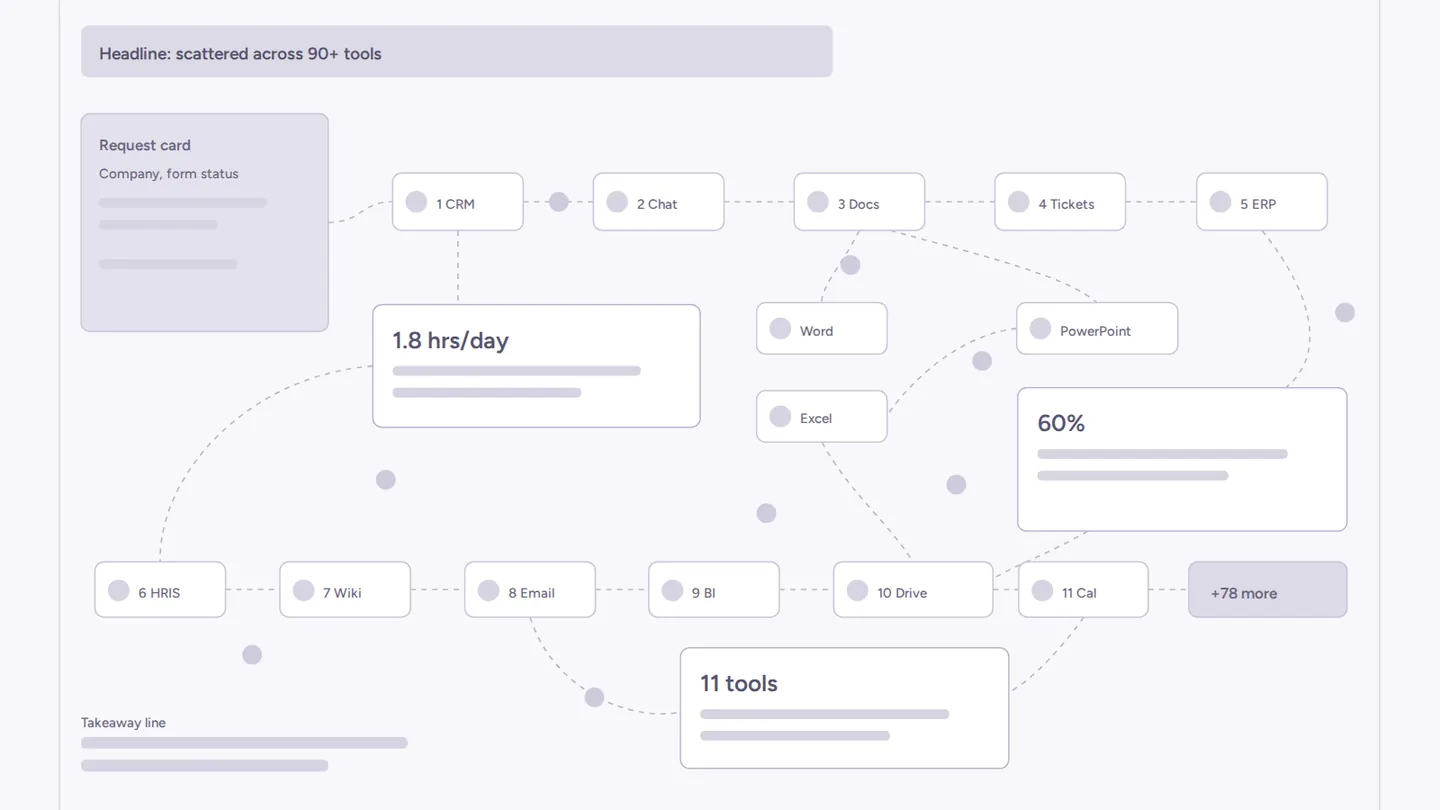 Grayscale structure wireframe of the problem slide