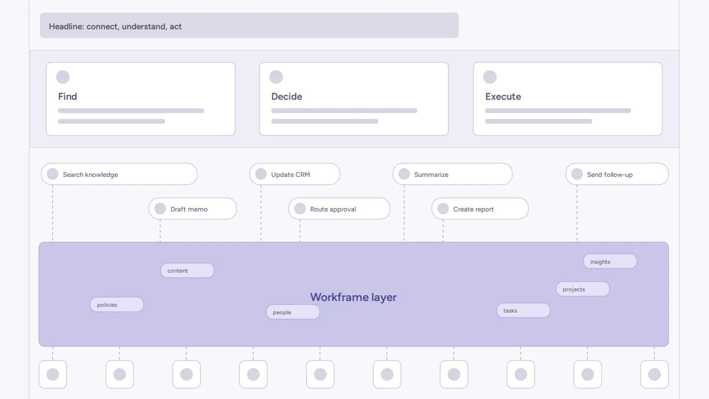 Structure wireframe of the solution slide