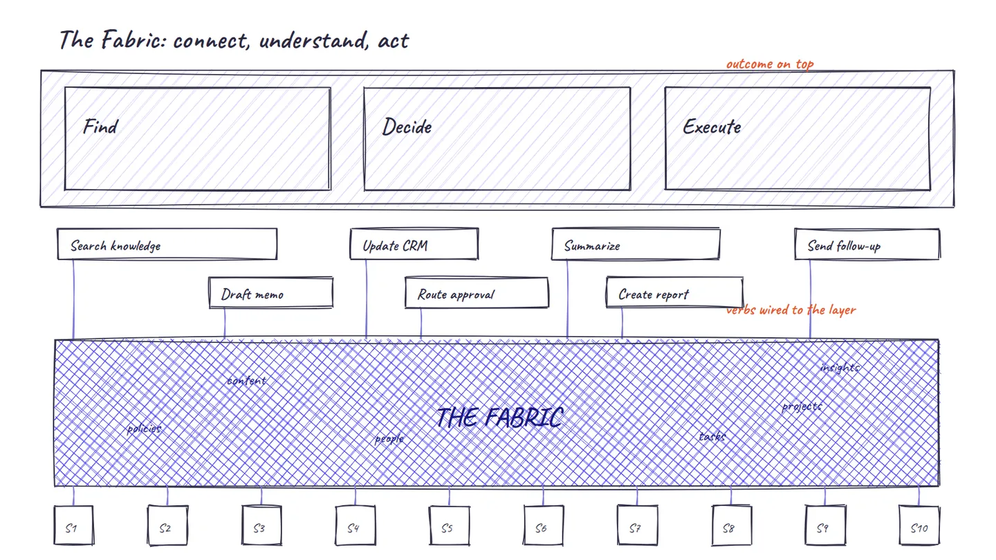 Sketch of the solution slide