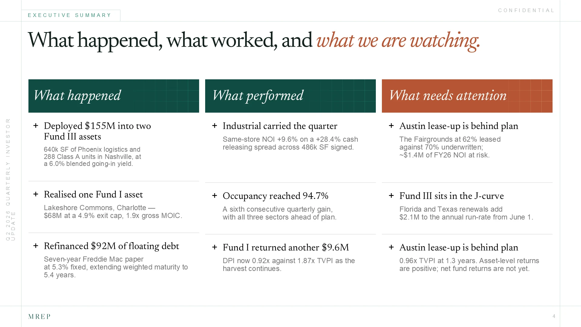Page 4, Executive summary