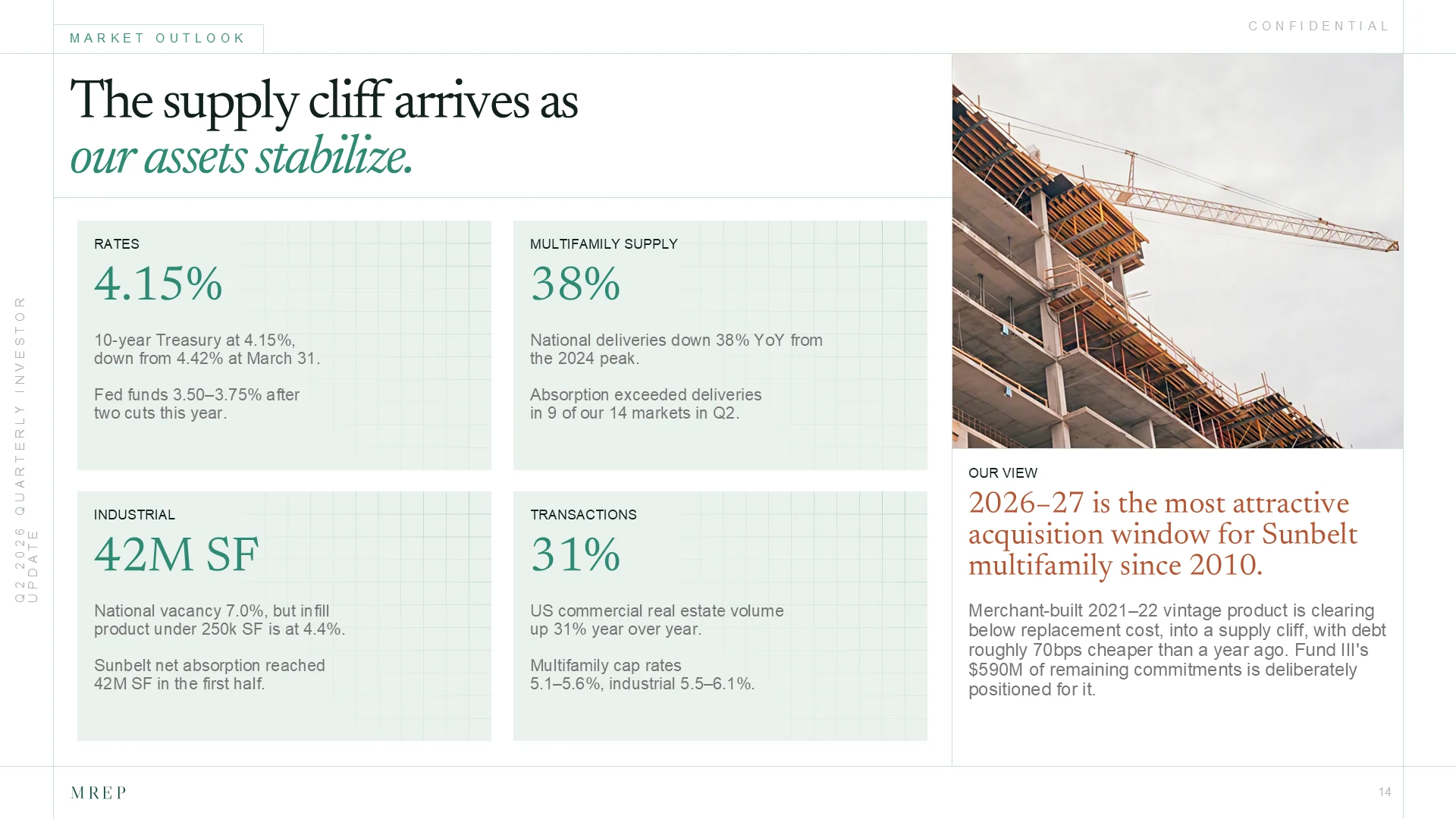 Page 14, Market outlook
