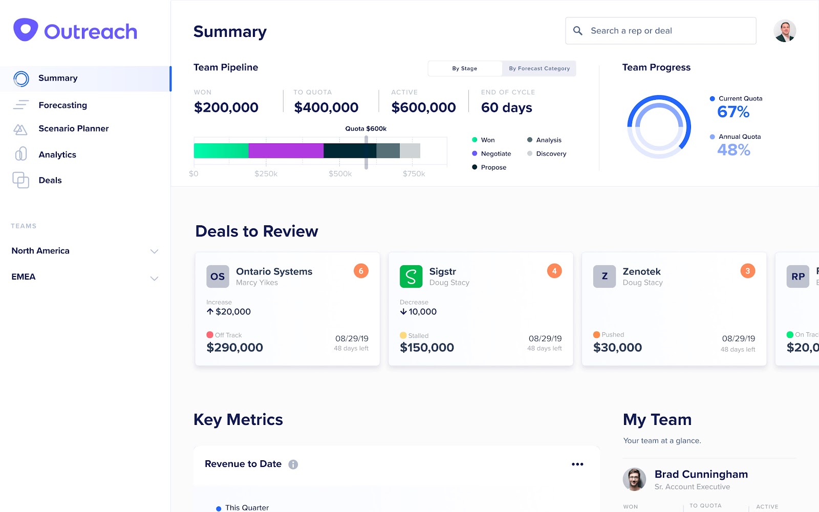 A screenshot of outreach dashoard