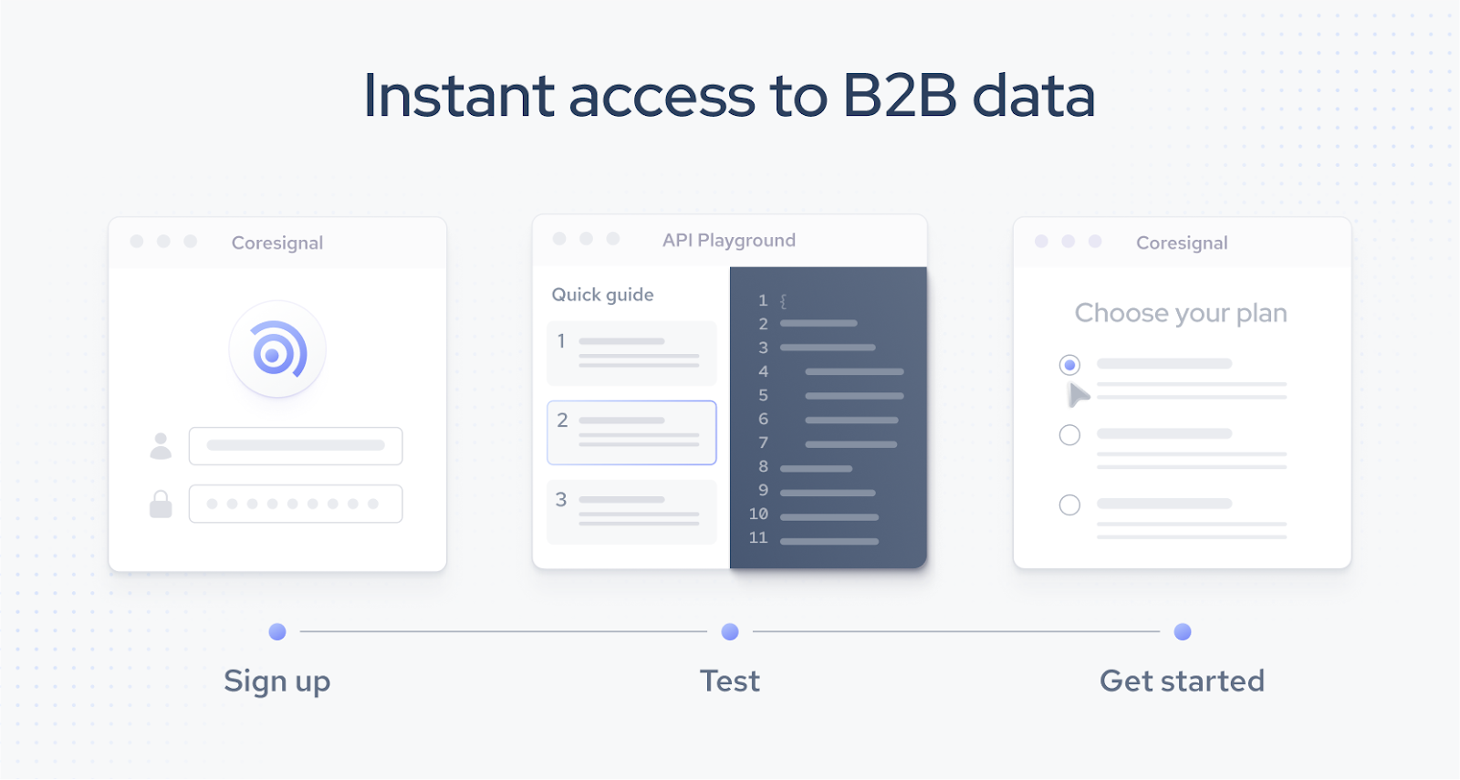 An example of how CoreSignal's API works to find and retrieve important page parameter