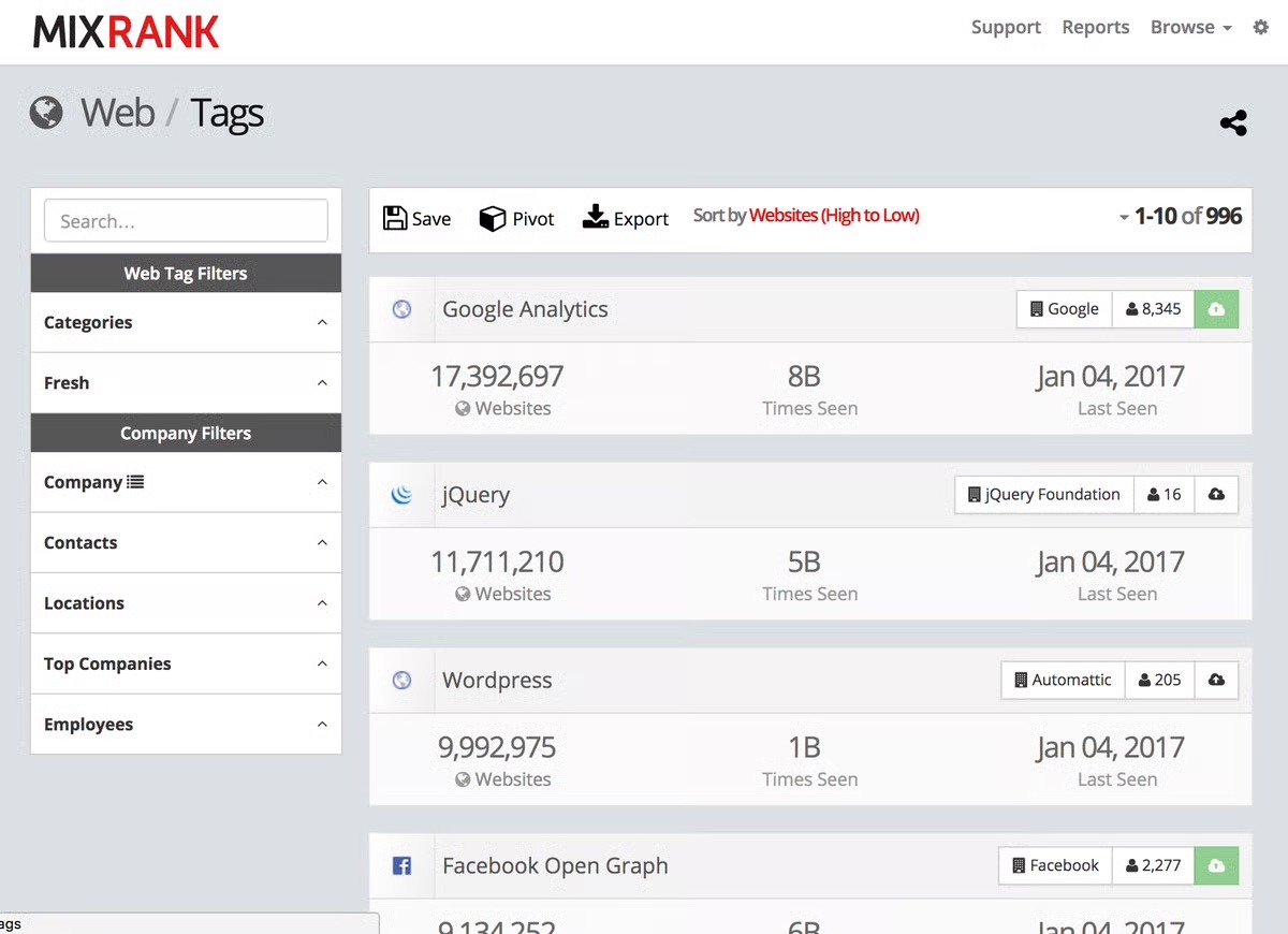 MixRank continuously crawls the web, detecting tags, ad campaigns, technologies, SaaS & social integrations
