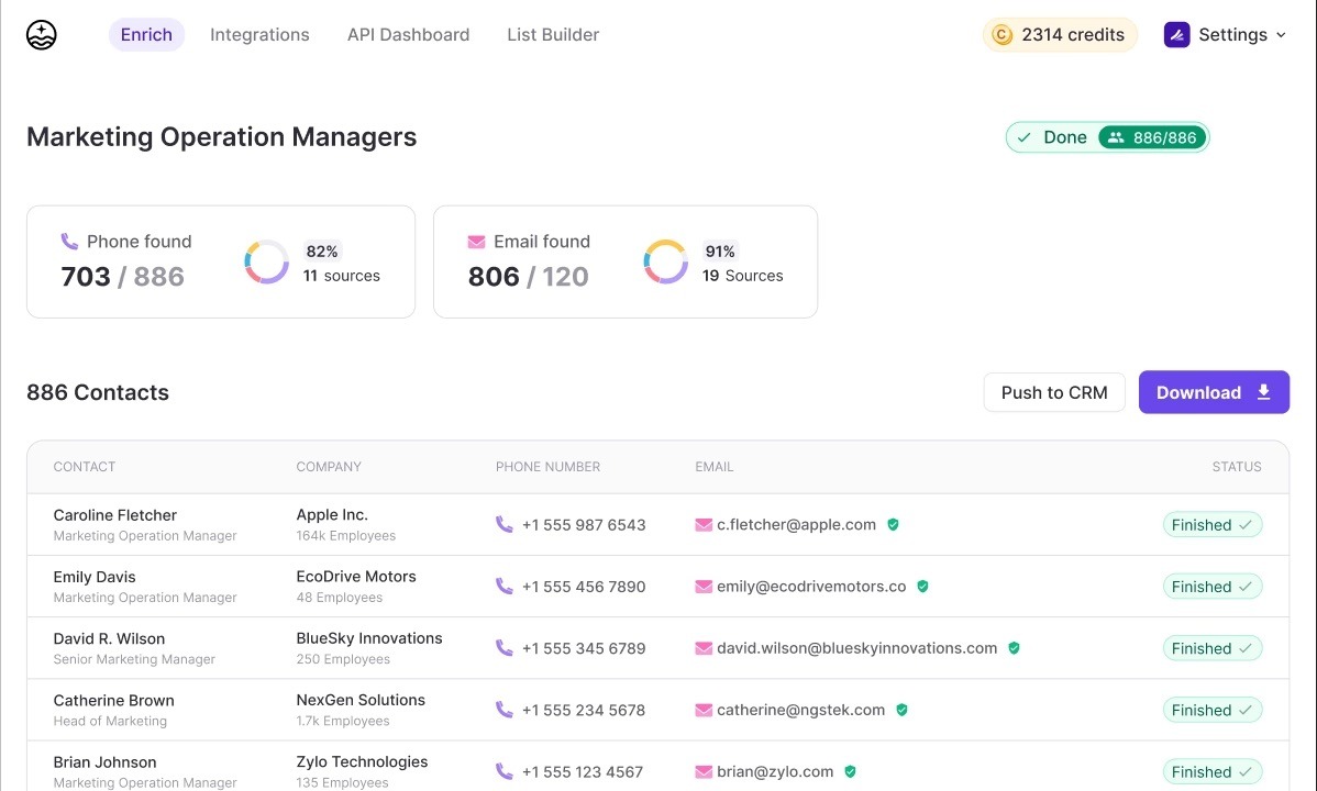 Example dashboard with firmographic data, verified contact details, and enrichment results showing fresh data quality and high match accuracy