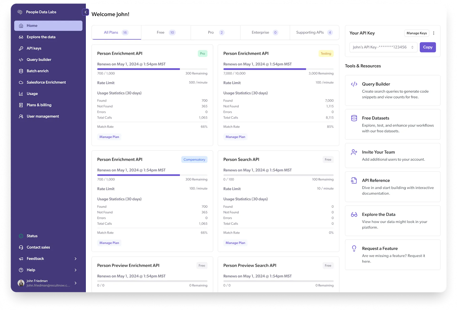 People Data Labs API dashboard displaying data enrichment stats and seamless integration options for marketing strategies