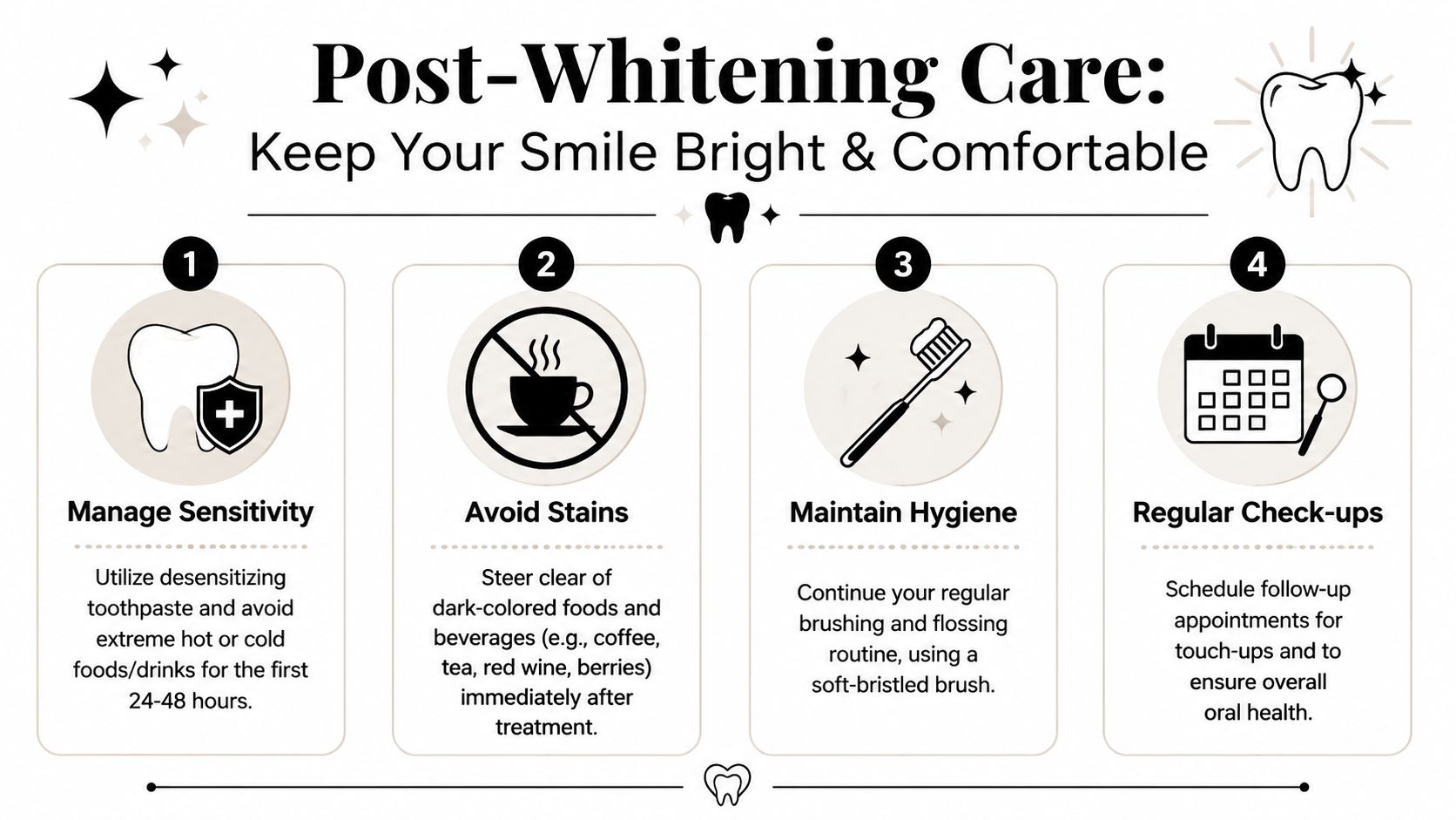 An infographic titled Post-Whitening Care detailing four essential steps to maintain dental brightness and comfort after treatment.