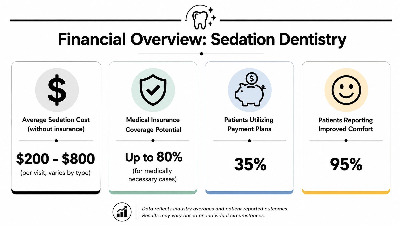 Understanding Costs and Financing for Comfortable Care