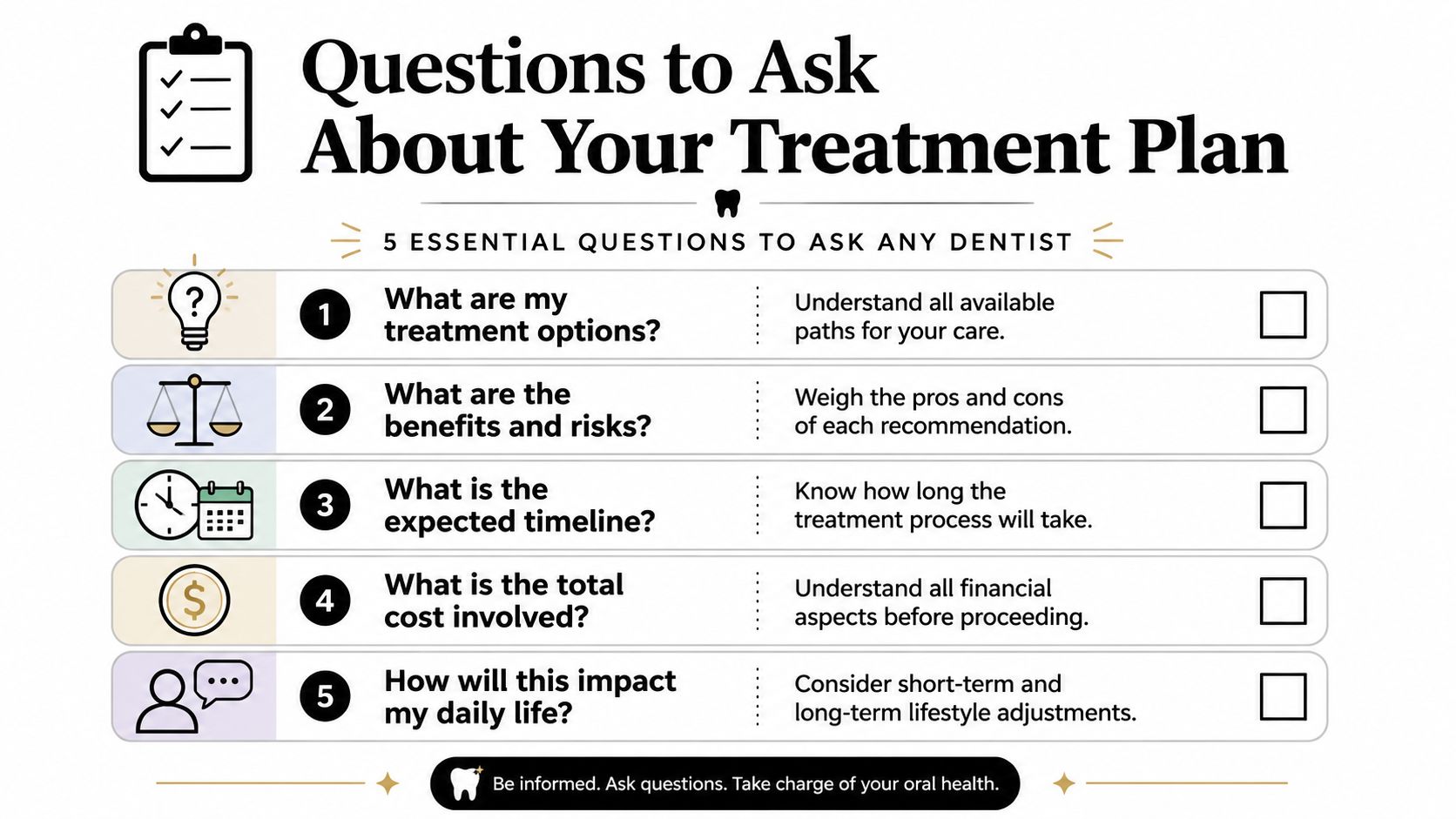 An infographic listing five essential questions patients should ask their dentist about proposed treatment plans.