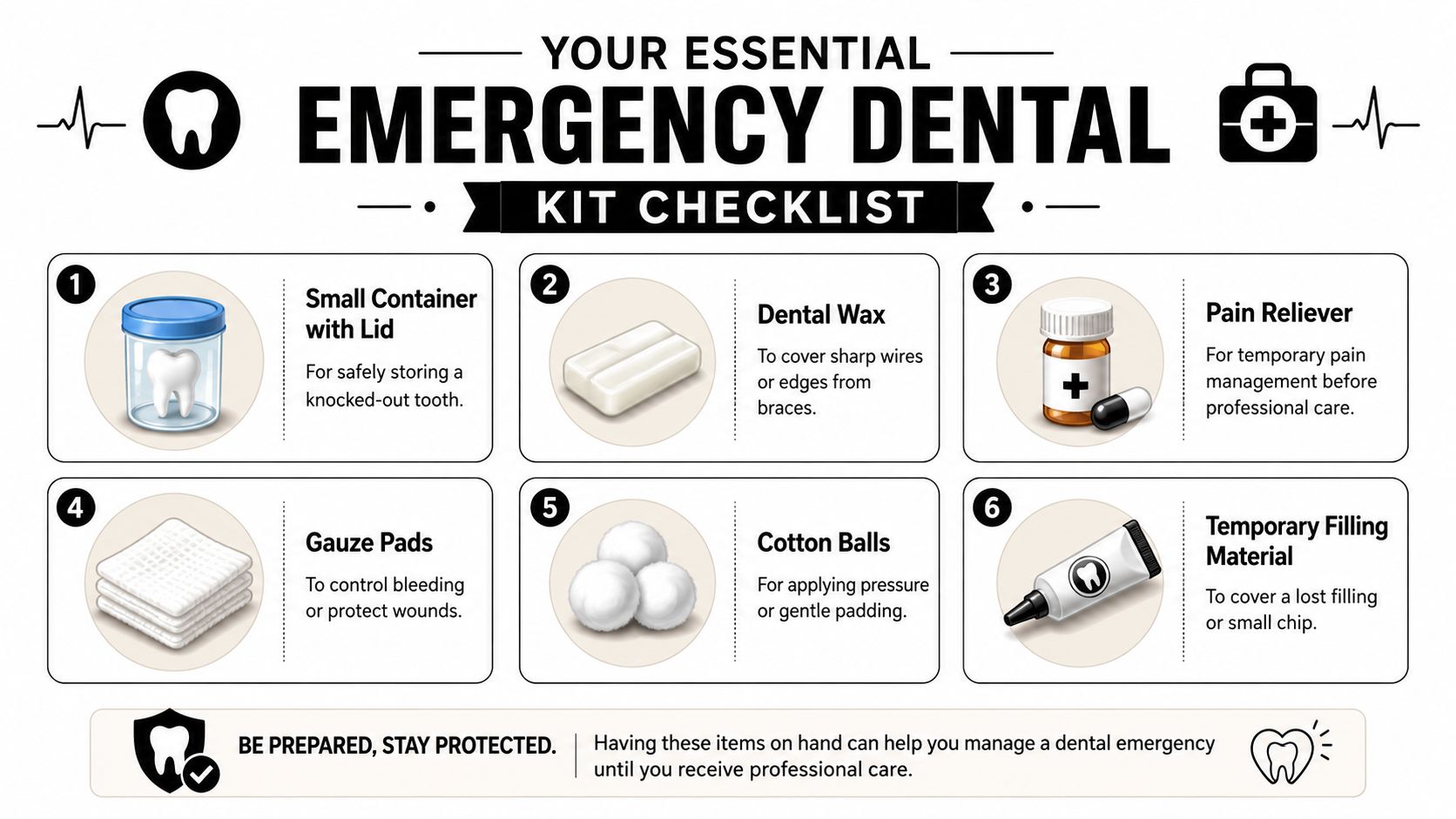A checklist showing six essential items for a dental emergency kit with helpful descriptions for each item.