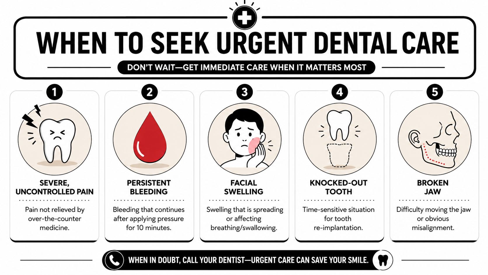 An infographic detailing five signs that indicate a patient should seek urgent dental care immediately.