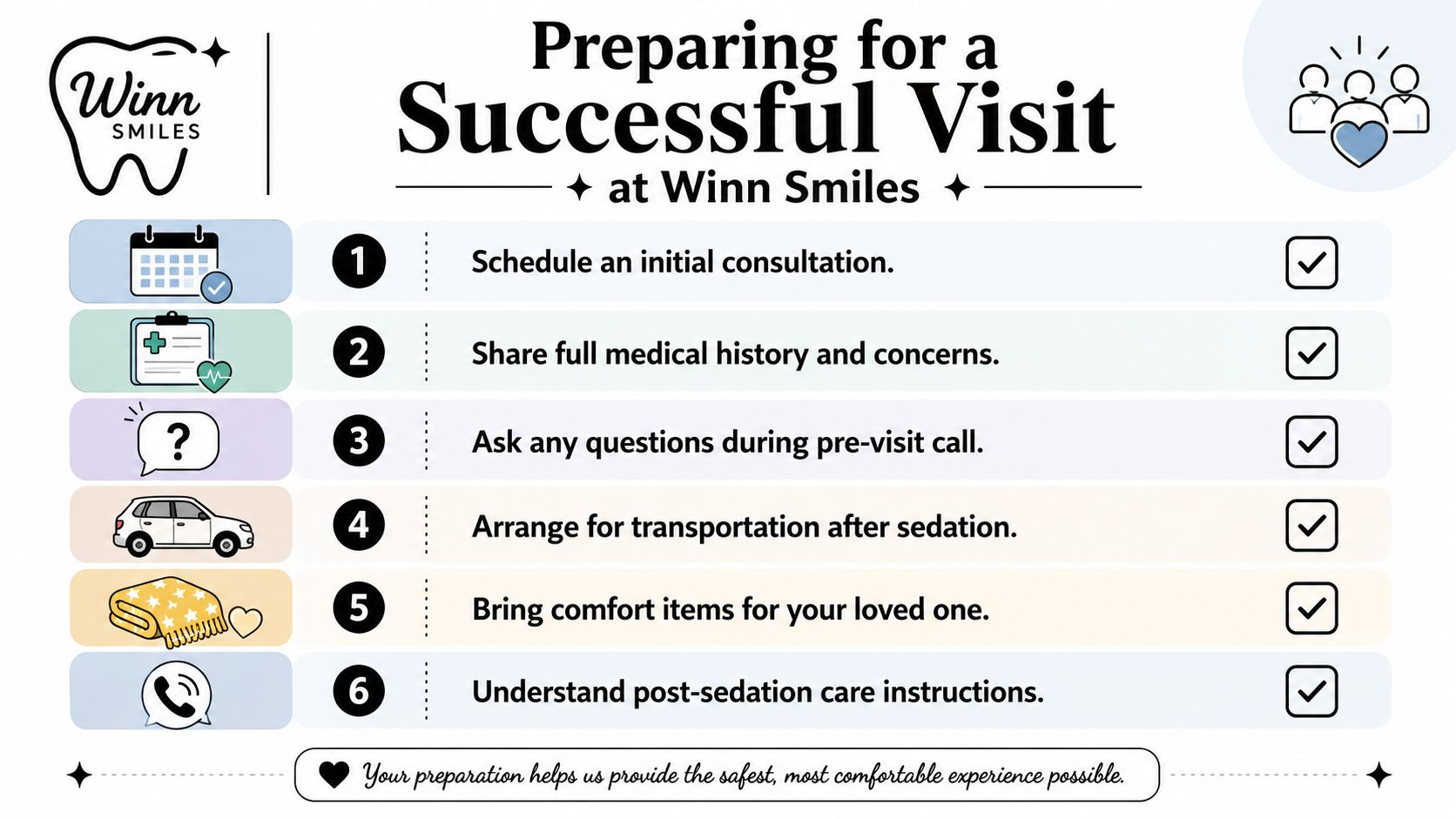 A checklist for preparing for a successful sedation dentistry visit at Winn Smiles for special needs patients.
