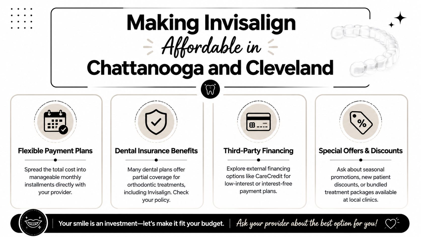 An infographic detailing affordable payment options for Invisalign treatment in Chattanooga and Cleveland for dental patients.