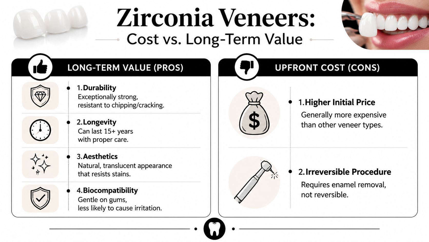 A comparison chart outlining the pros and cons of Zirconia veneers including durability, longevity, aesthetics, and cost.