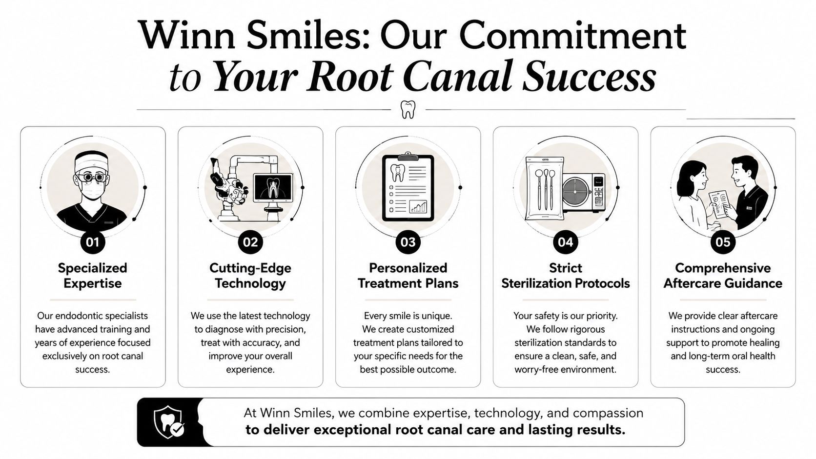 An infographic detailing five key steps to root canal success at the dental clinic Winn Smiles.