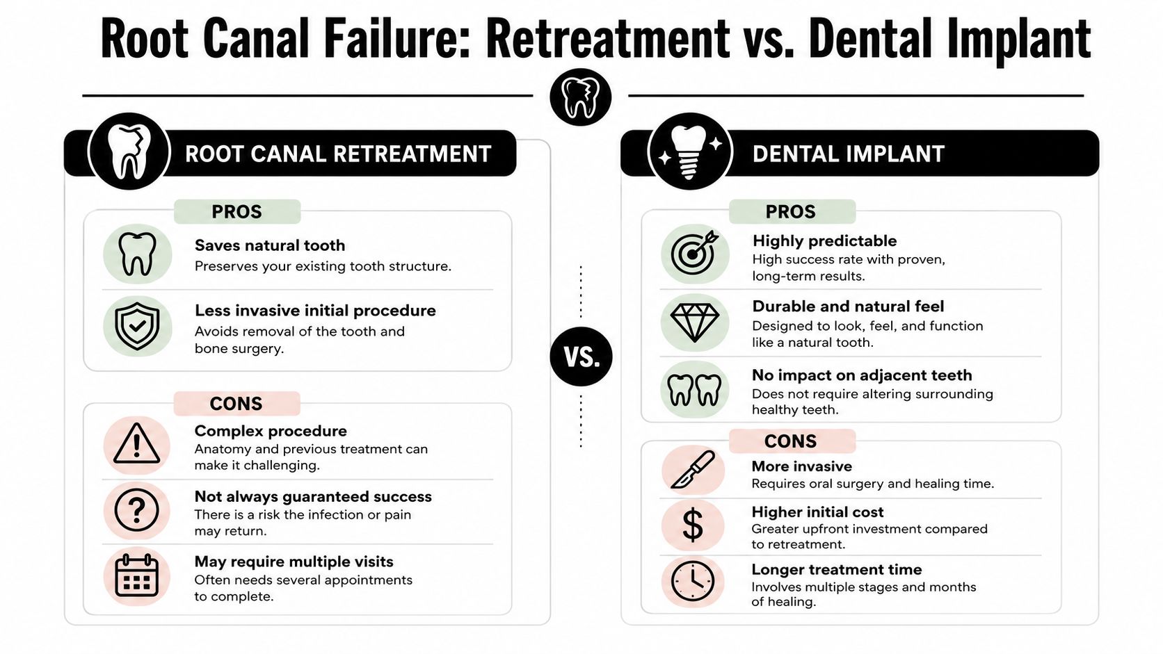A comparison infographic detailing the pros and cons of root canal retreatment versus dental implant procedures.