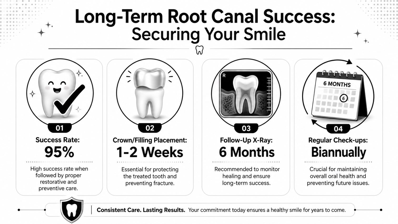 An infographic detailing four steps for long-term root canal success, featuring icons and descriptive text.