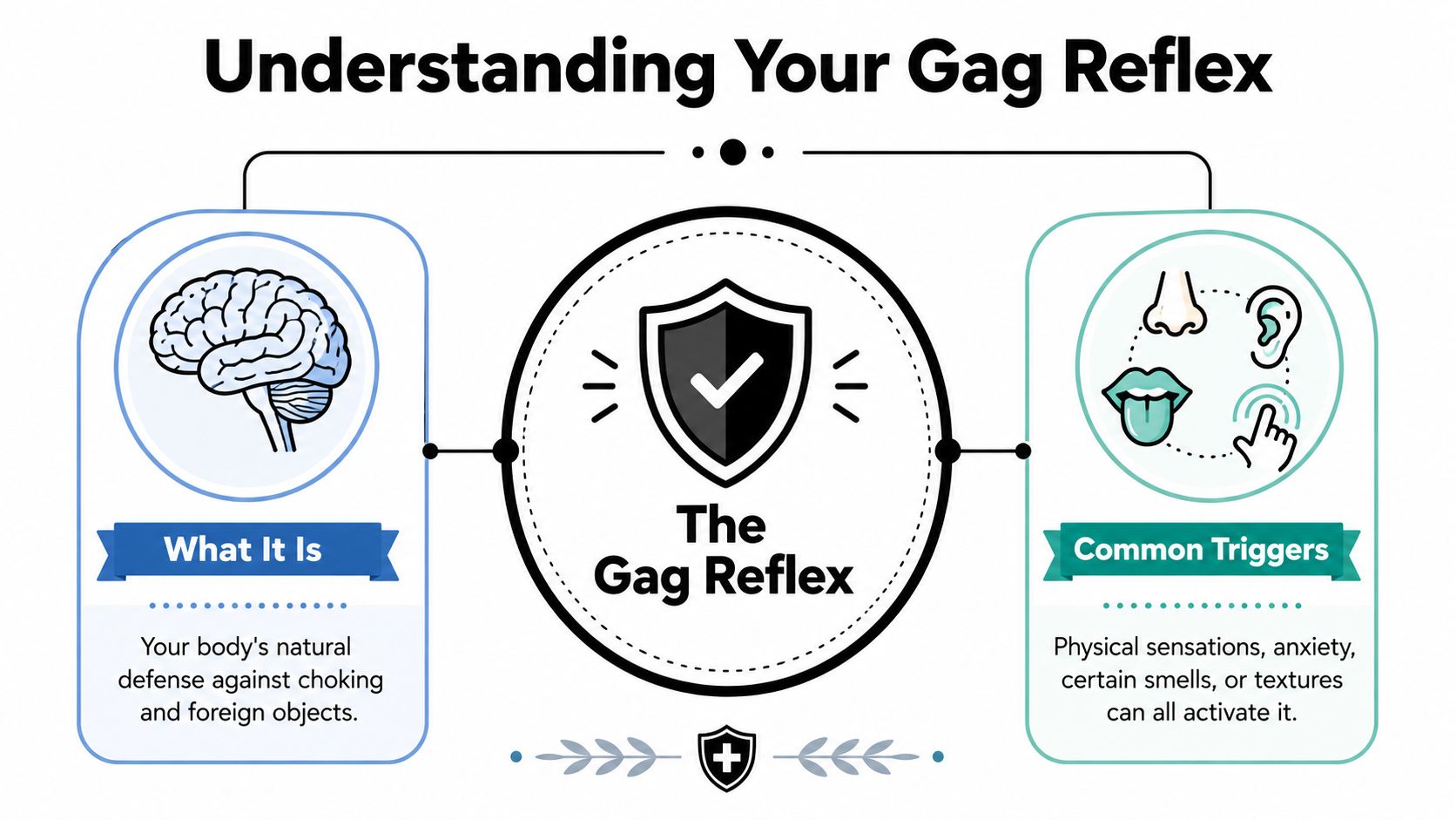 An infographic titled Understanding Your Gag Reflex explaining its function as a natural defense and common triggers.