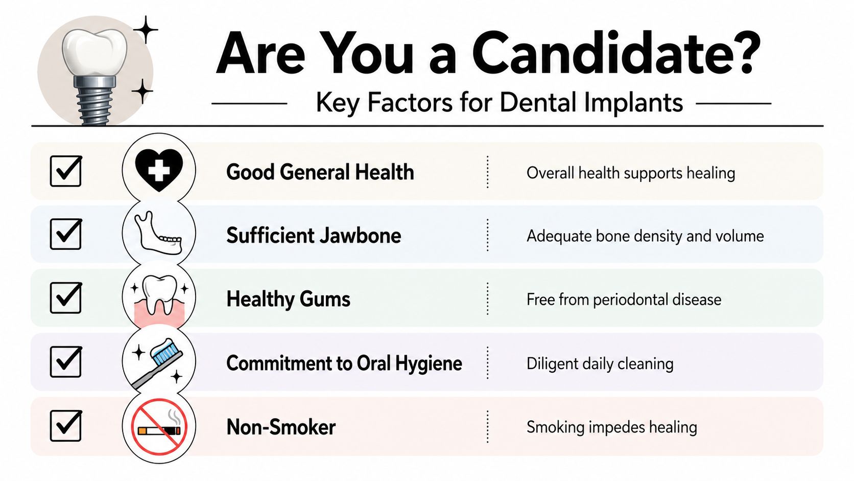 An infographic titled Are You a Candidate for Dental Implants listing five key health requirements for success.