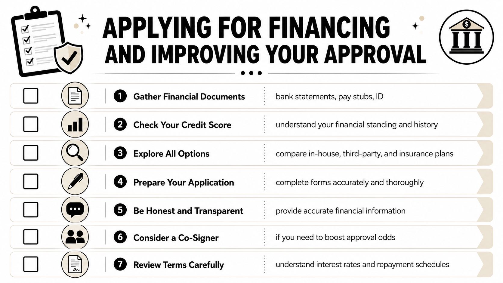 A checklist infographic illustrating seven essential steps for applying for financing and improving loan approval odds.