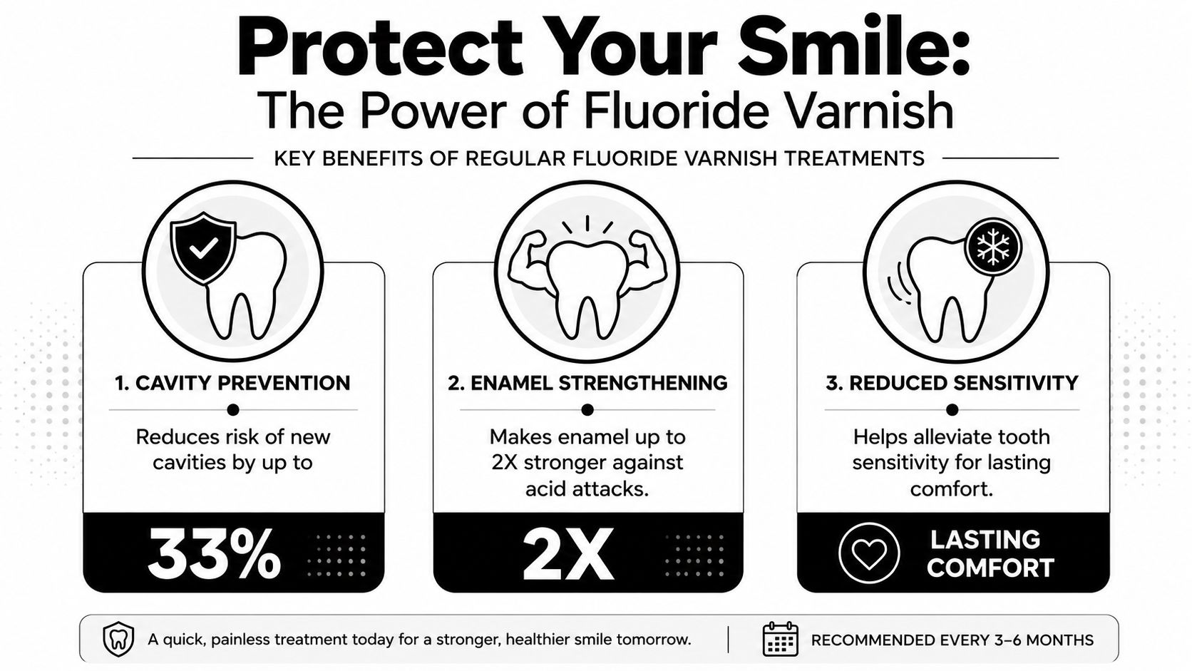 An infographic detailing the three primary benefits of fluoride varnish treatments for healthy, strong teeth.