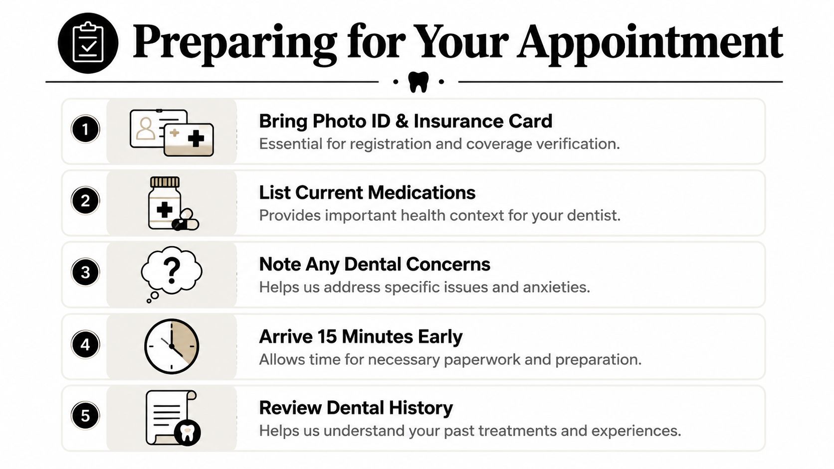 A checklist infographic titled Preparing for Your Appointment with five steps for dental office visits.
