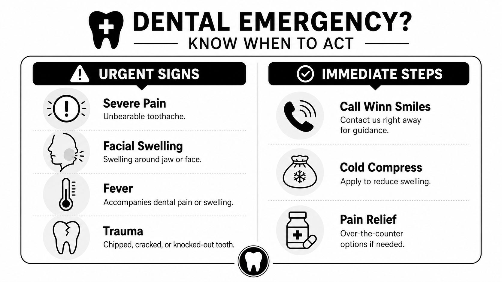 An infographic detailing common dental emergency signs to watch for and immediate steps for dental care.