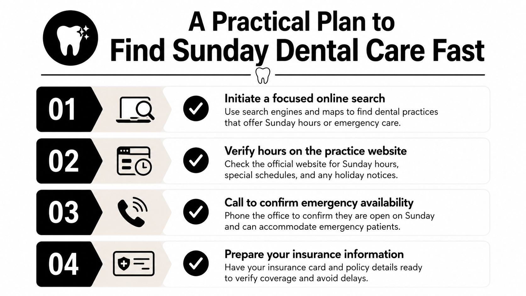 An infographic titled A Practical Plan to Find Sunday Dental Care Fast with four numbered steps.